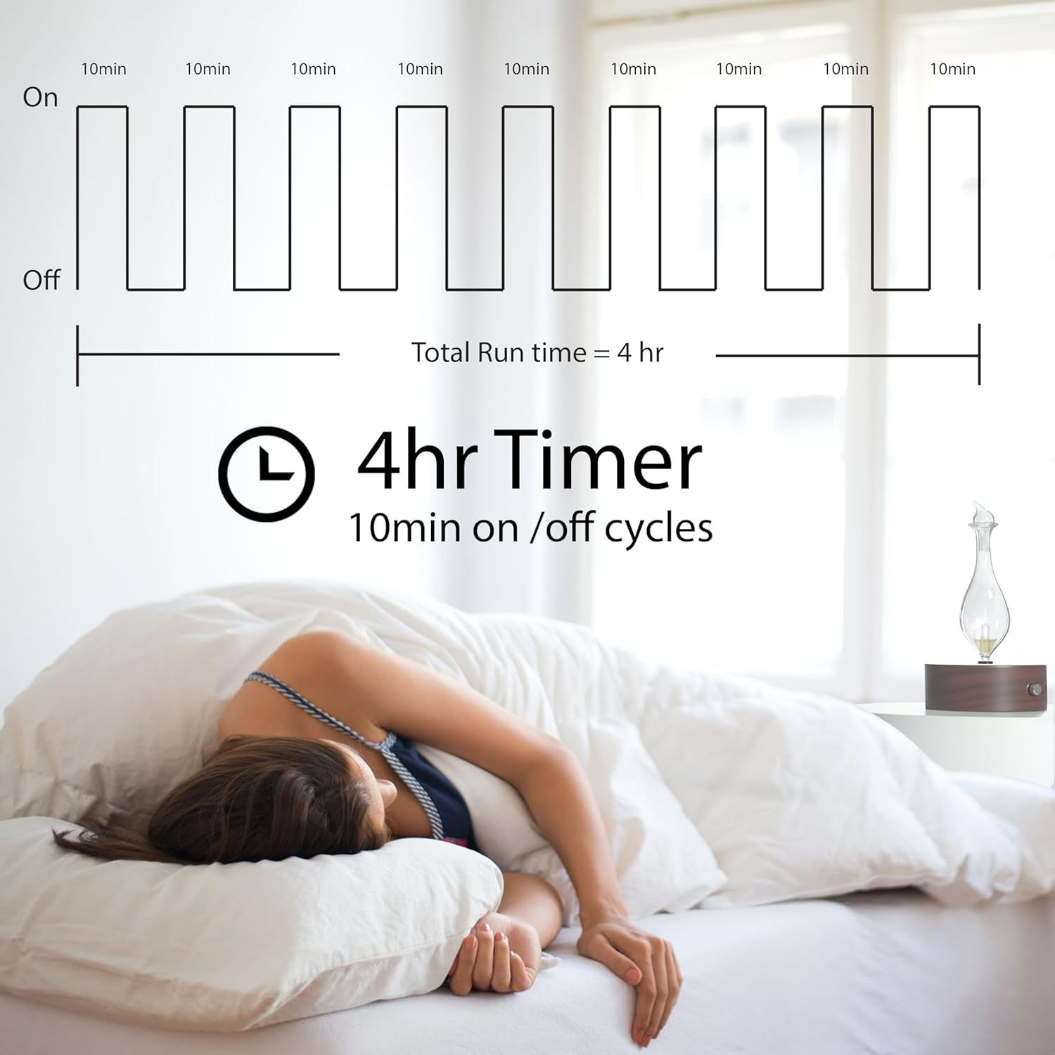 Communicates the timer functionality that allows the product to automatically cycle on and off in 10-minute intervals over a 4-hour period, providing convenience and energy efficiency for users.