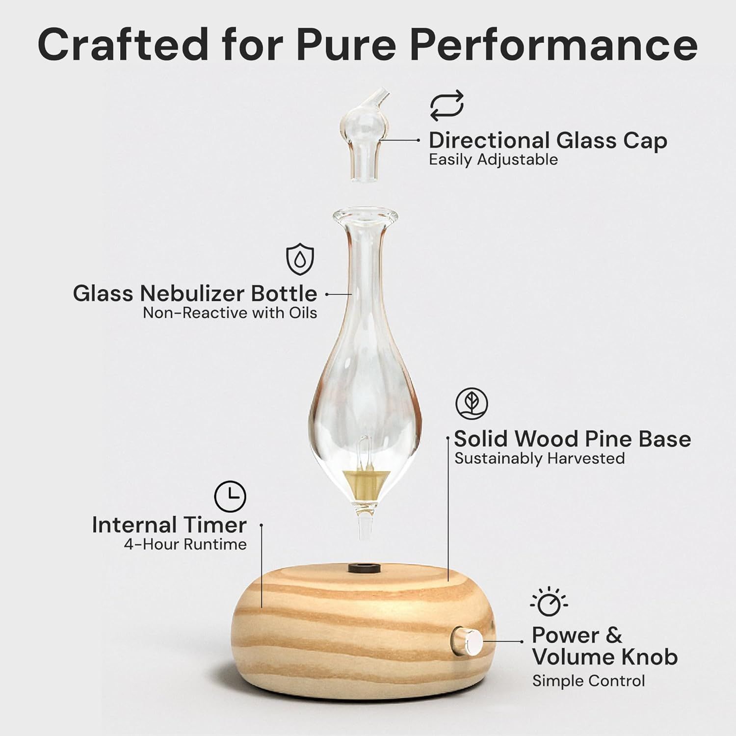 This image breaks down the essential diffuser nebulizer by labeling each component and its function, helping shoppers understand the product's construction and key features.