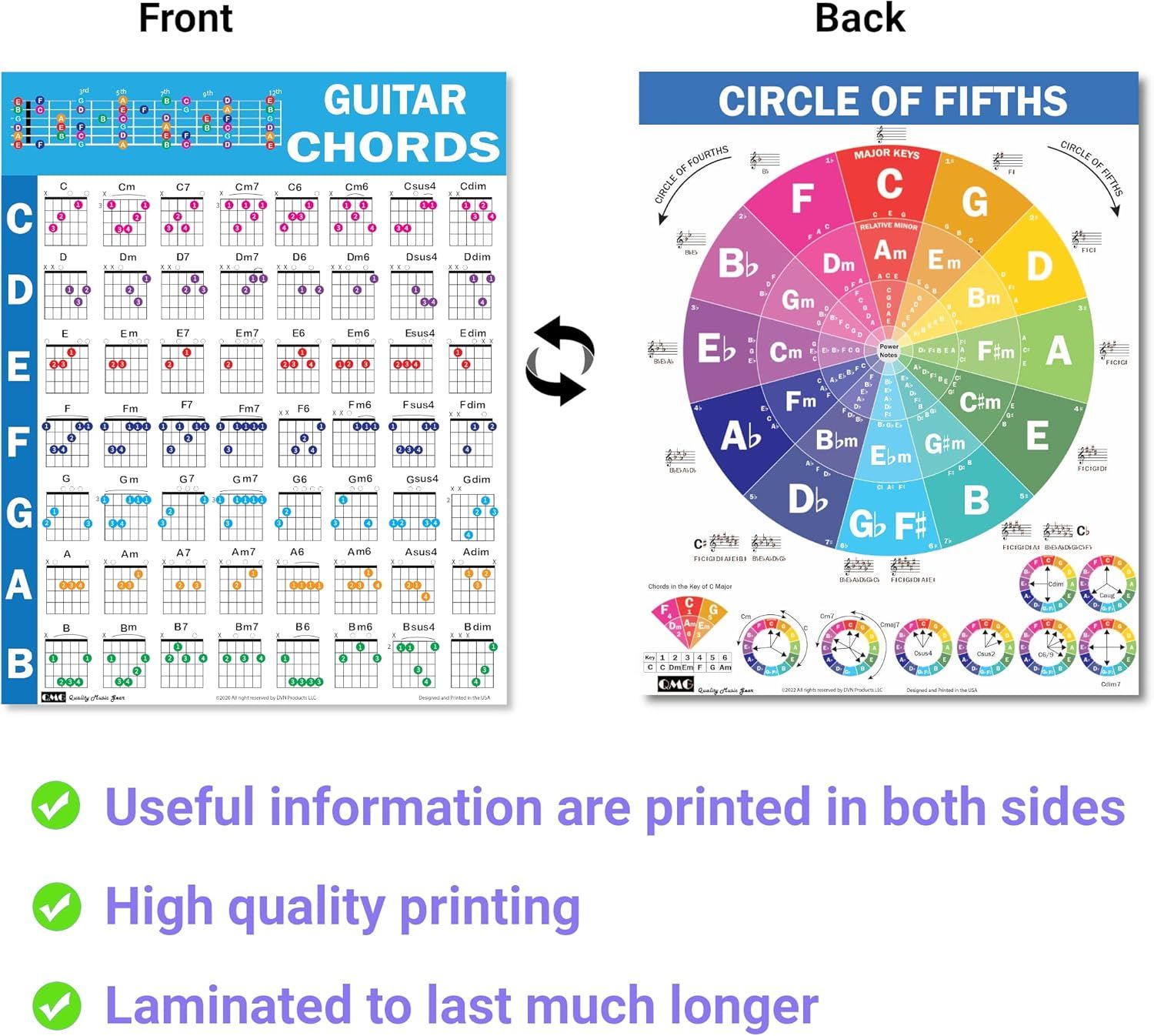 Communicates that the product provides comprehensive guitar learning tools on both sides with durable, high-quality construction that will last.