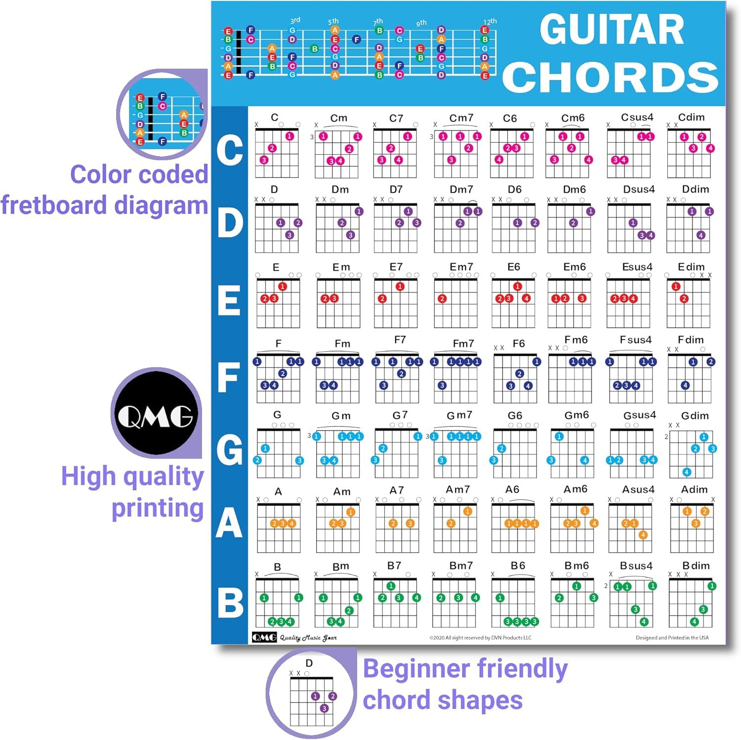 This image provides a comprehensive instructional reference chart showing how to play various guitar chords using color-coded fretboard diagrams, helping beginners learn proper finger placement for…
