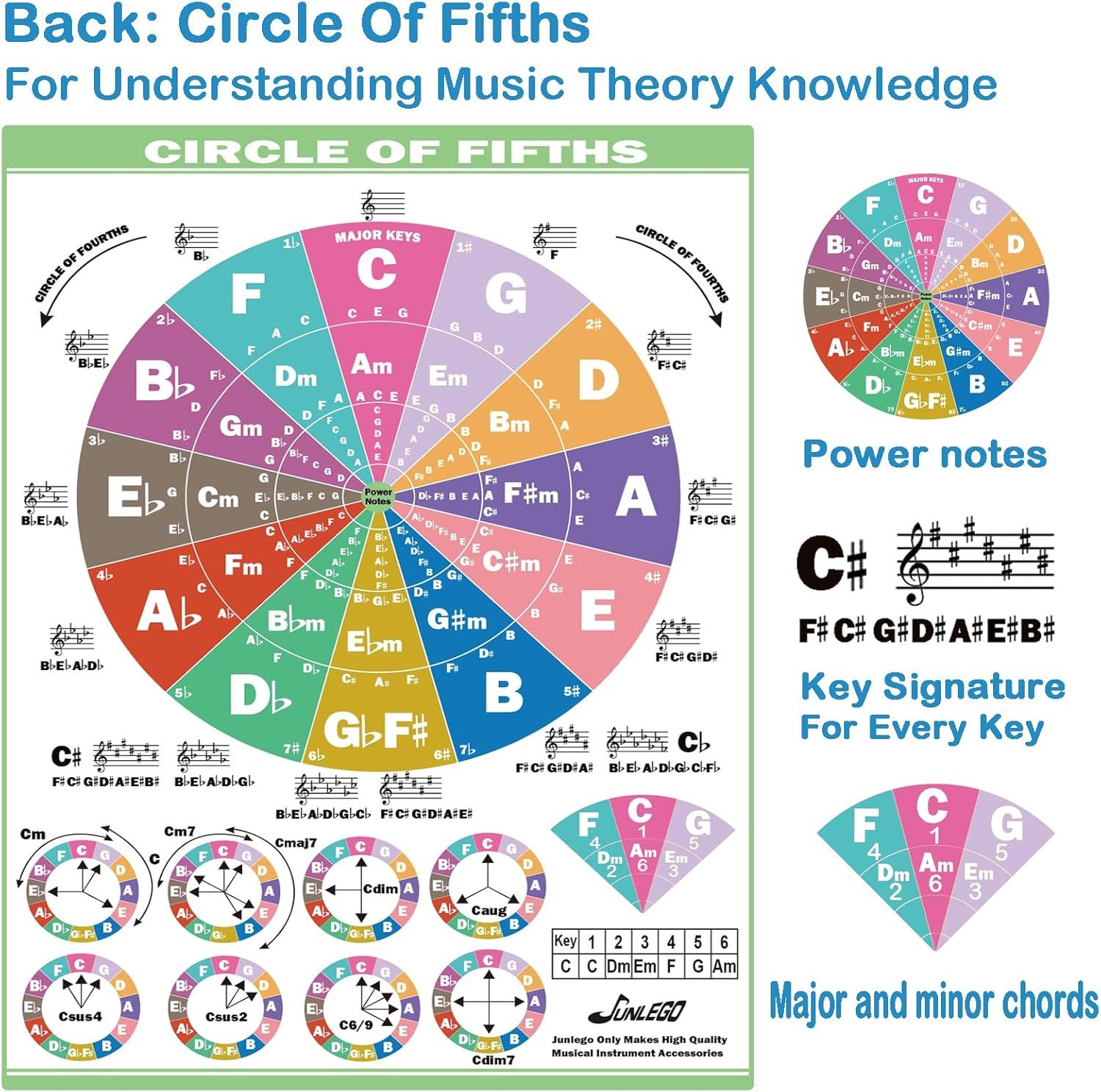 This image showcases multiple educational features of a music theory reference tool, helping musicians understand the circle of fifths, key signatures, power notes, and chord relationships all in…