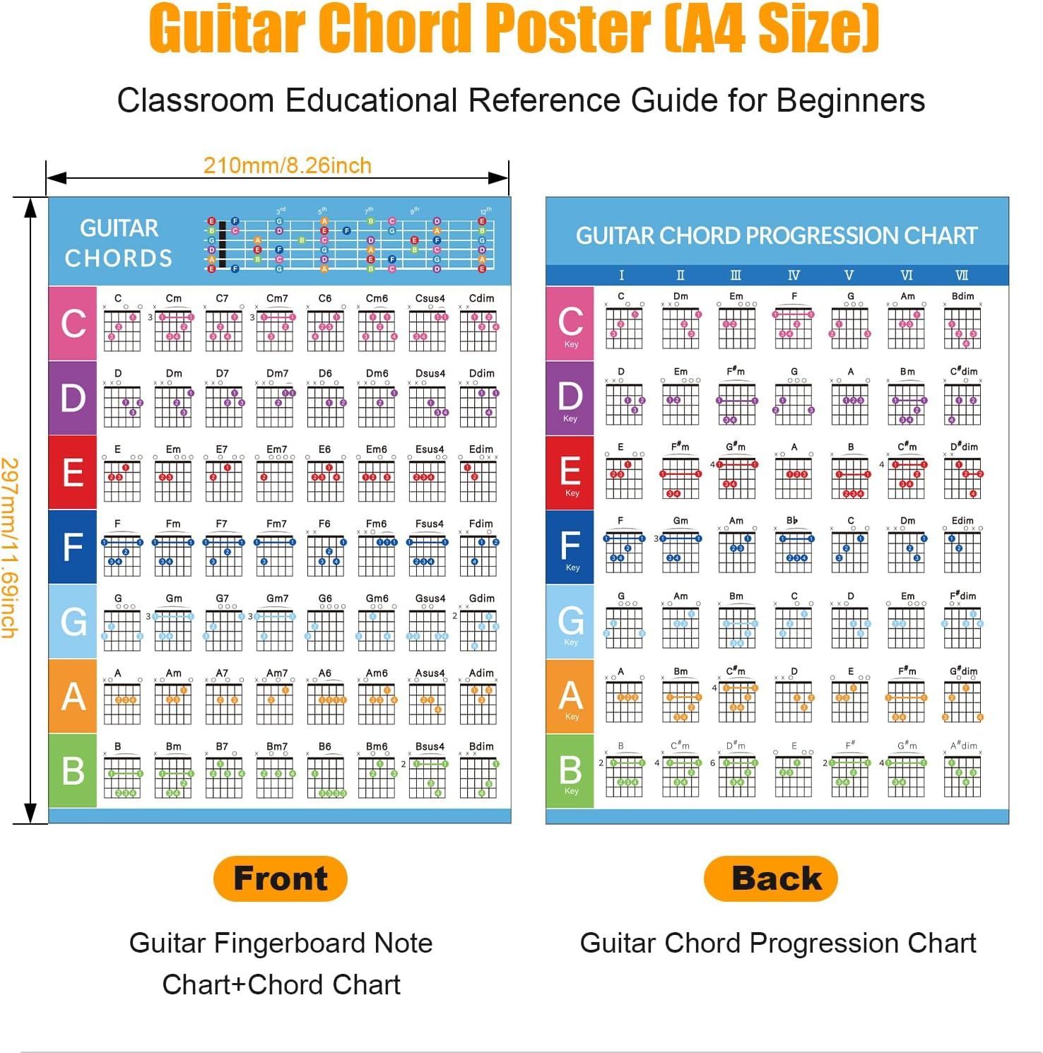 Shows the customer what is included in the purchase: a double-sided A4 poster featuring a guitar fingerboard note chart on the front and a chord progression chart on the back.