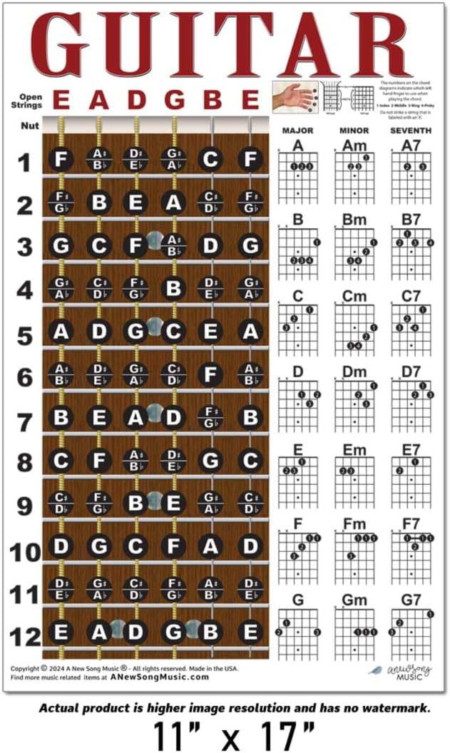 This instructional graphic teaches guitarists where notes are located on the fretboard and how to play basic major, minor, and seventh chords, serving as a comprehensive reference guide for learning…