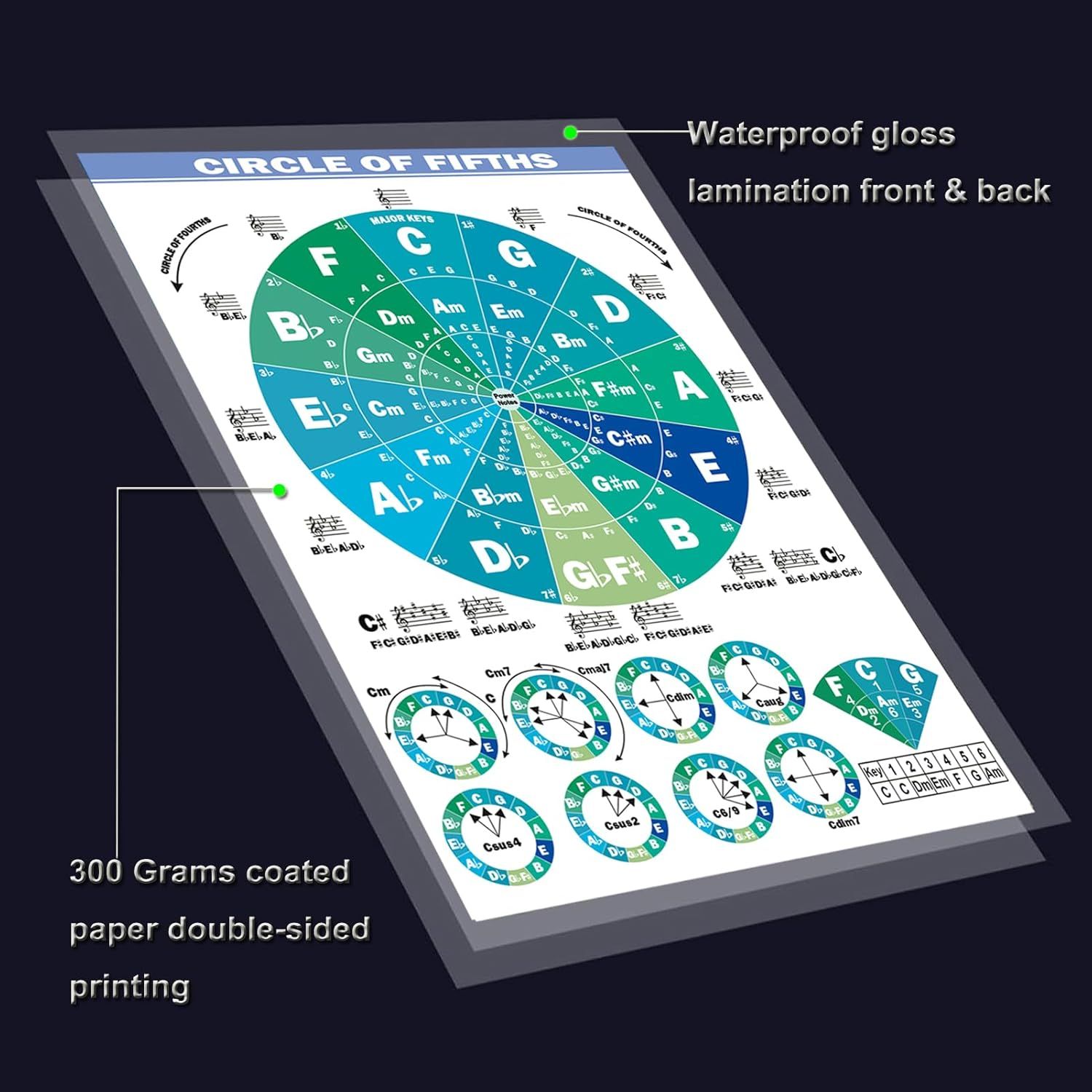 Communicates the premium construction quality of the Circle of Fifths chart, highlighting its waterproof lamination and heavy-duty paper to reassure buyers of durability and longevity.
