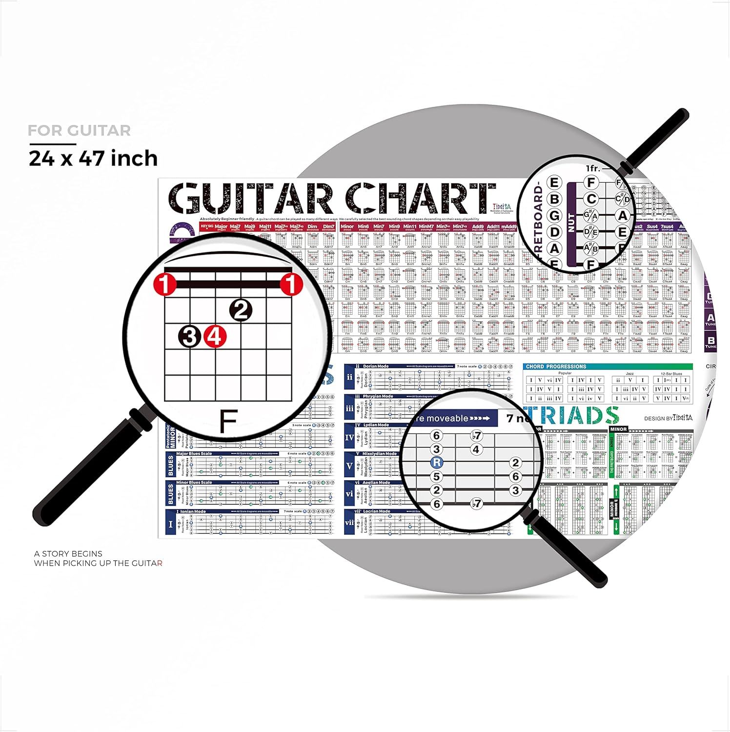 Showcases the multiple educational features included in this guitar reference chart, including chord diagrams, fretboard layout, triads, and chord progressions to help guitarists learn and reference…