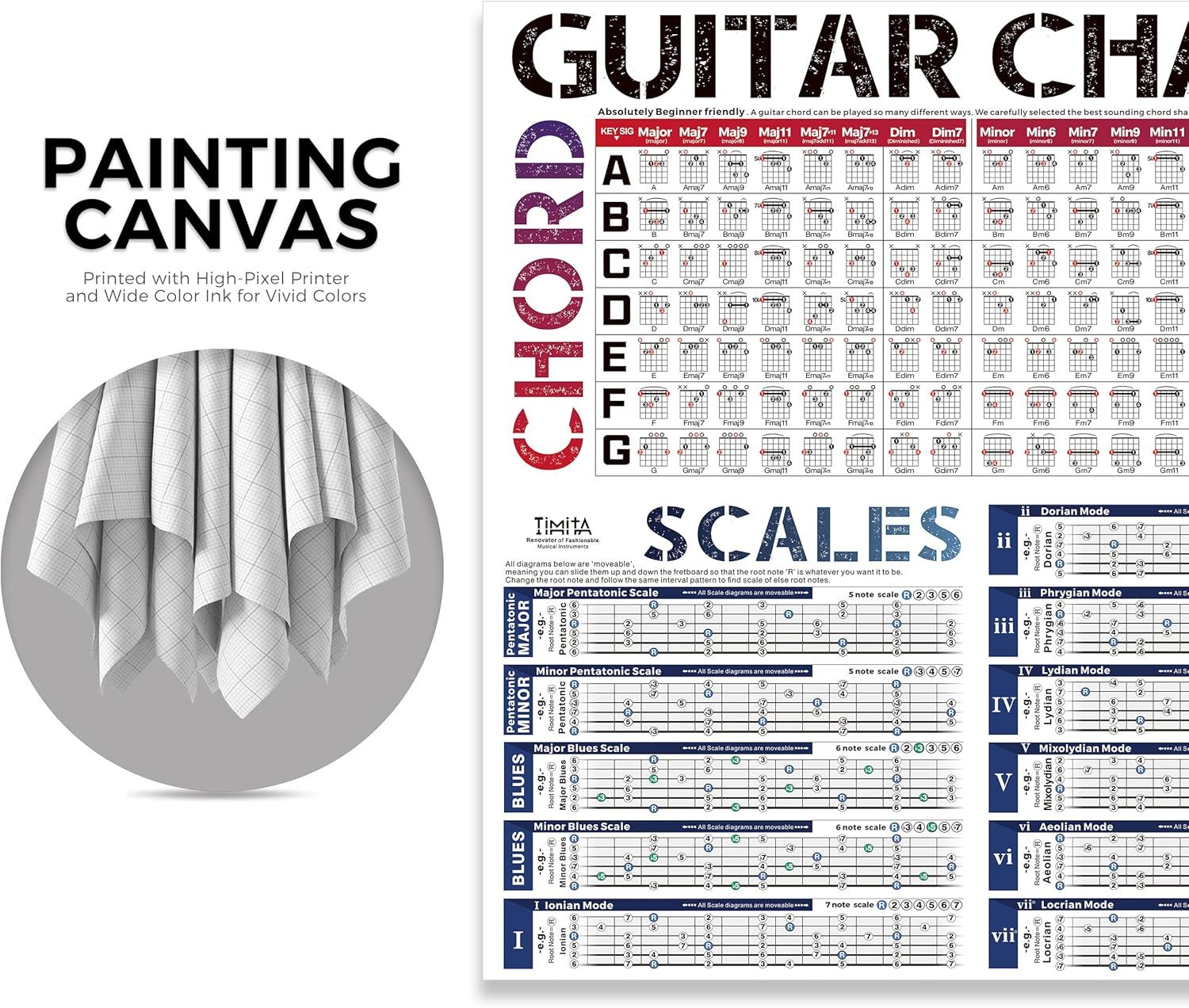 Shows the customer everything included in the purchase: a painting canvas and comprehensive guitar reference charts for chords and scales.