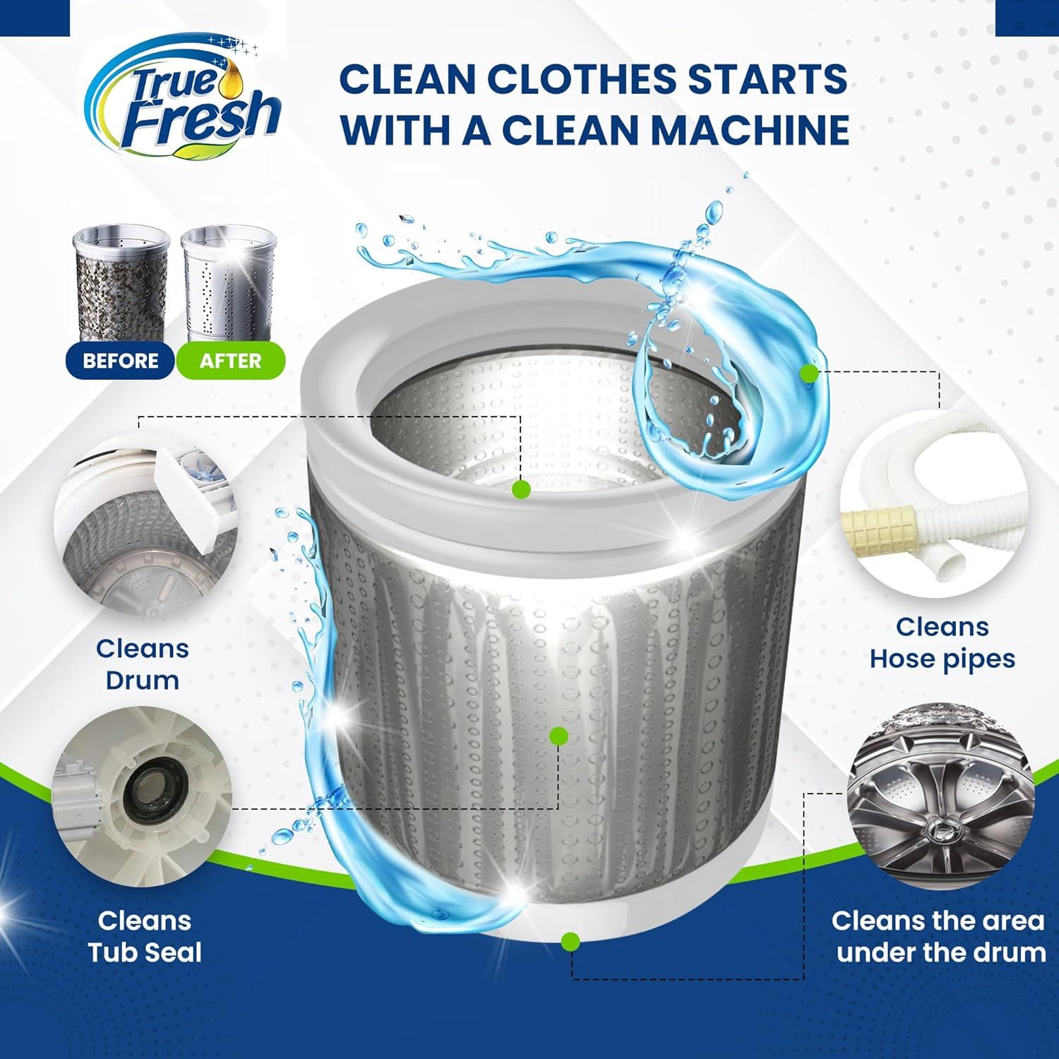 Demonstrates that the product cleans multiple parts of the washing machine including the drum, hose pipes, tub seal, and area under the drum, emphasizing comprehensive machine maintenance.