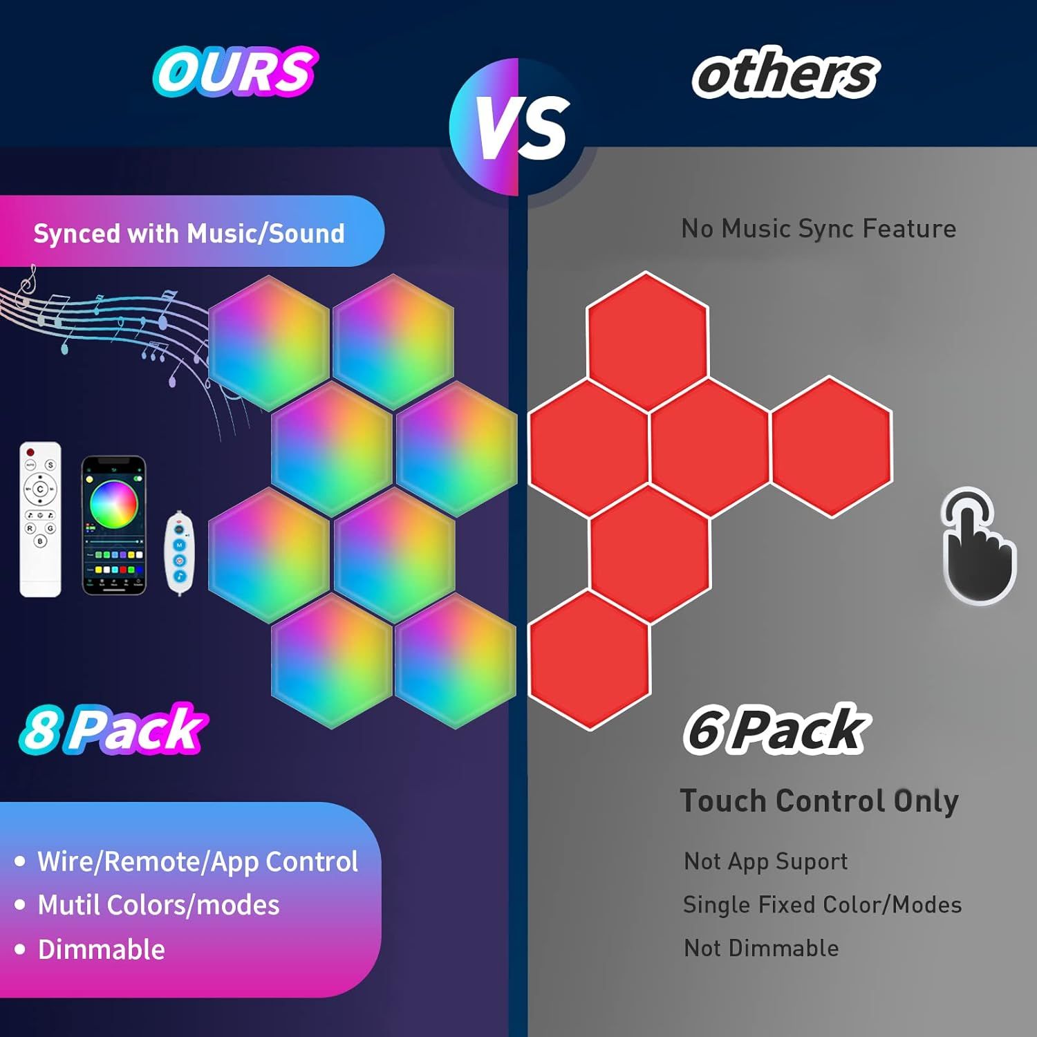Demonstrates why this product is superior to competitors by highlighting music sync capability, app control, color variety, dimmability, and larger pack size versus basic touch-only alternatives.