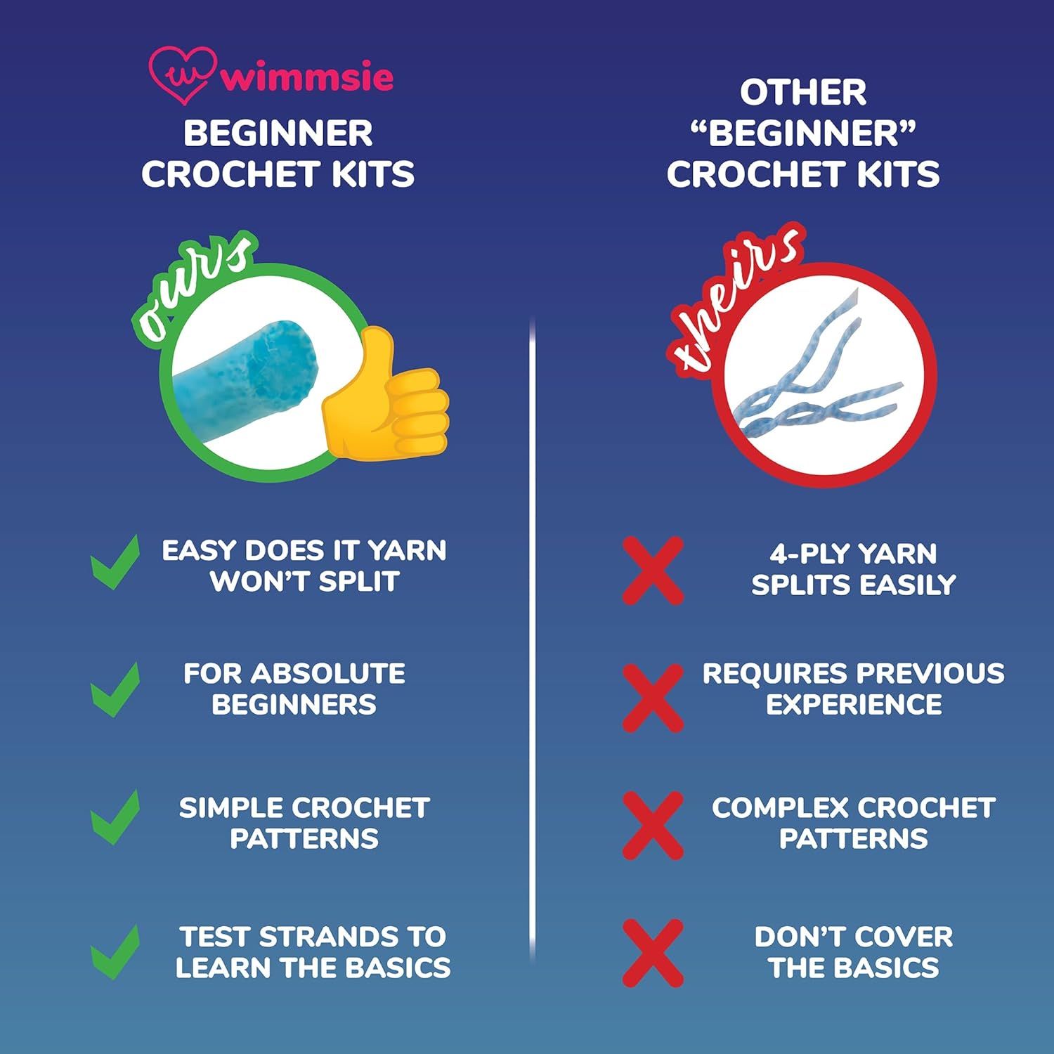 This image compares wimmsie beginner crochet kits against other beginner kits to demonstrate superiority through features like non-splitting yarn, absolute beginner focus, simple patterns, and basic…
