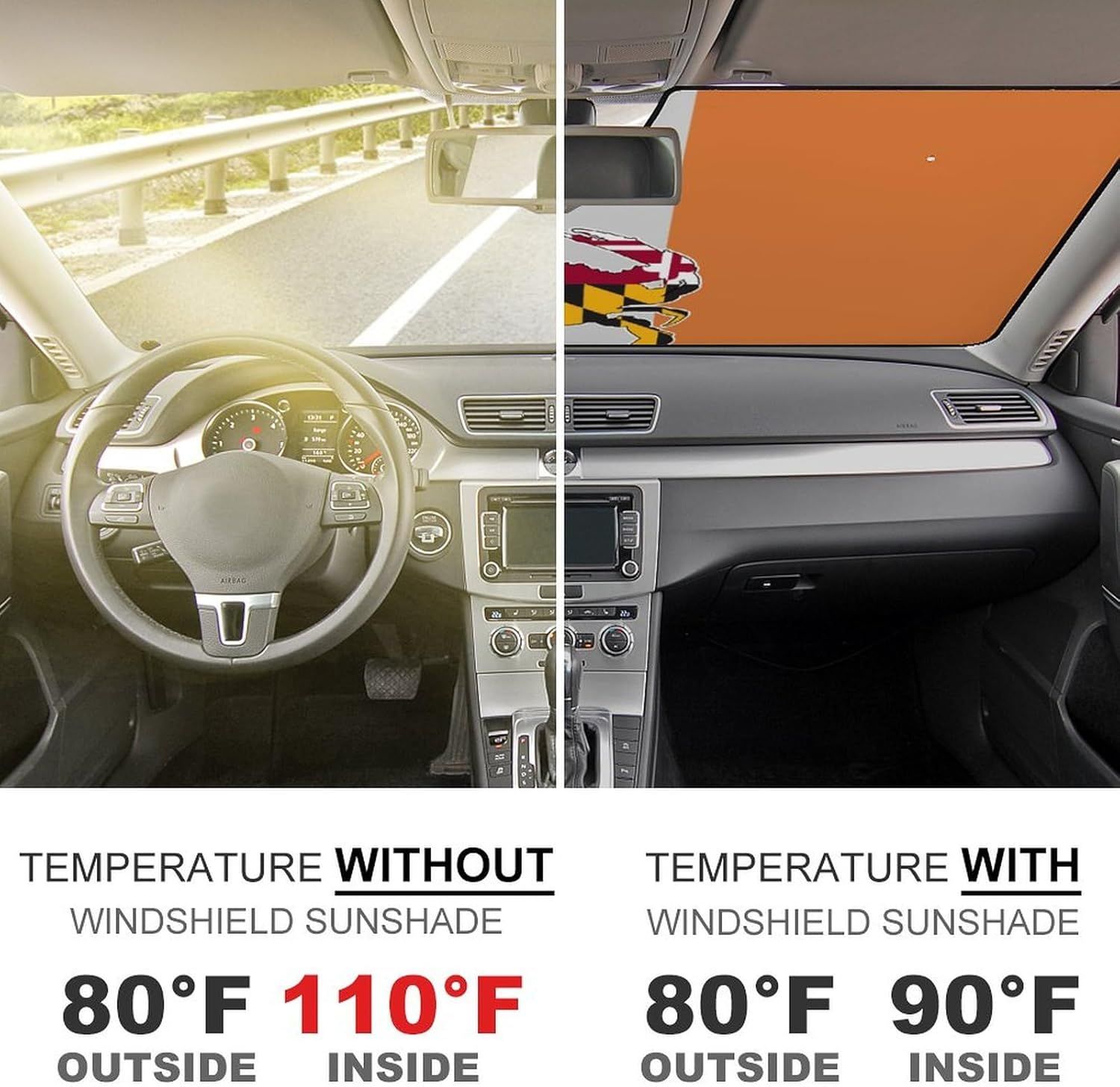 Demonstrates the effectiveness of the windshield sunshade by showing a dramatic temperature reduction inside the vehicle from 110°F to 90°F, proving the product keeps cars cooler. Communicates…