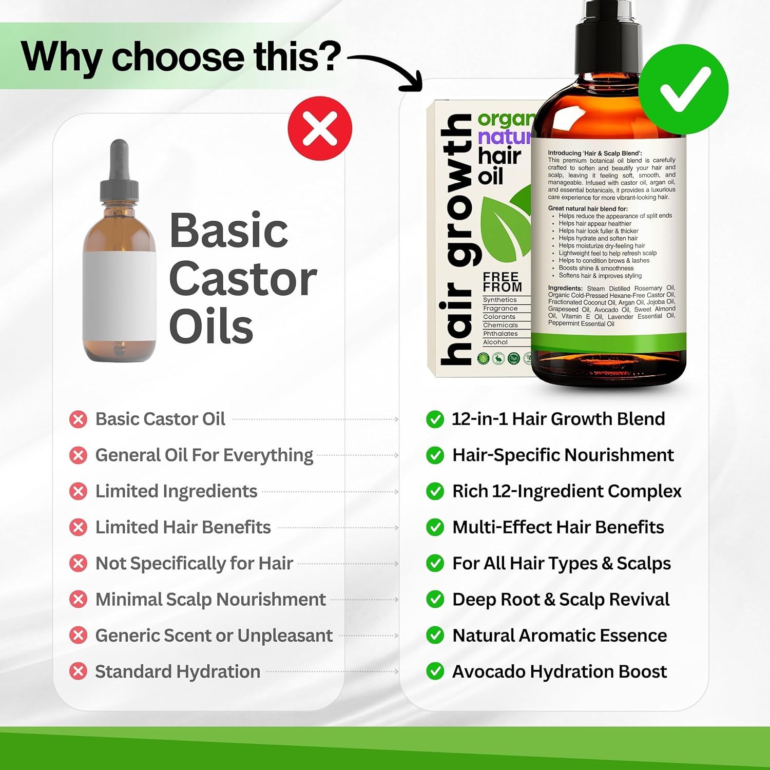 Compares the advertised hair growth oil with basic castor oils to demonstrate superiority through multiple benefits, specialized formulation, and comprehensive hair care advantages.