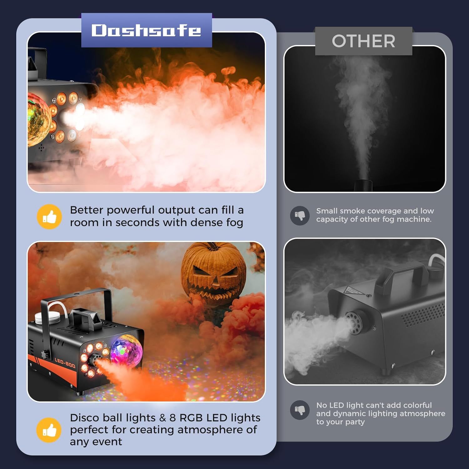This image compares the Dashsafe fog machine to competing products, demonstrating superior fog output and LED lighting features to convince shoppers of its performance advantages.
