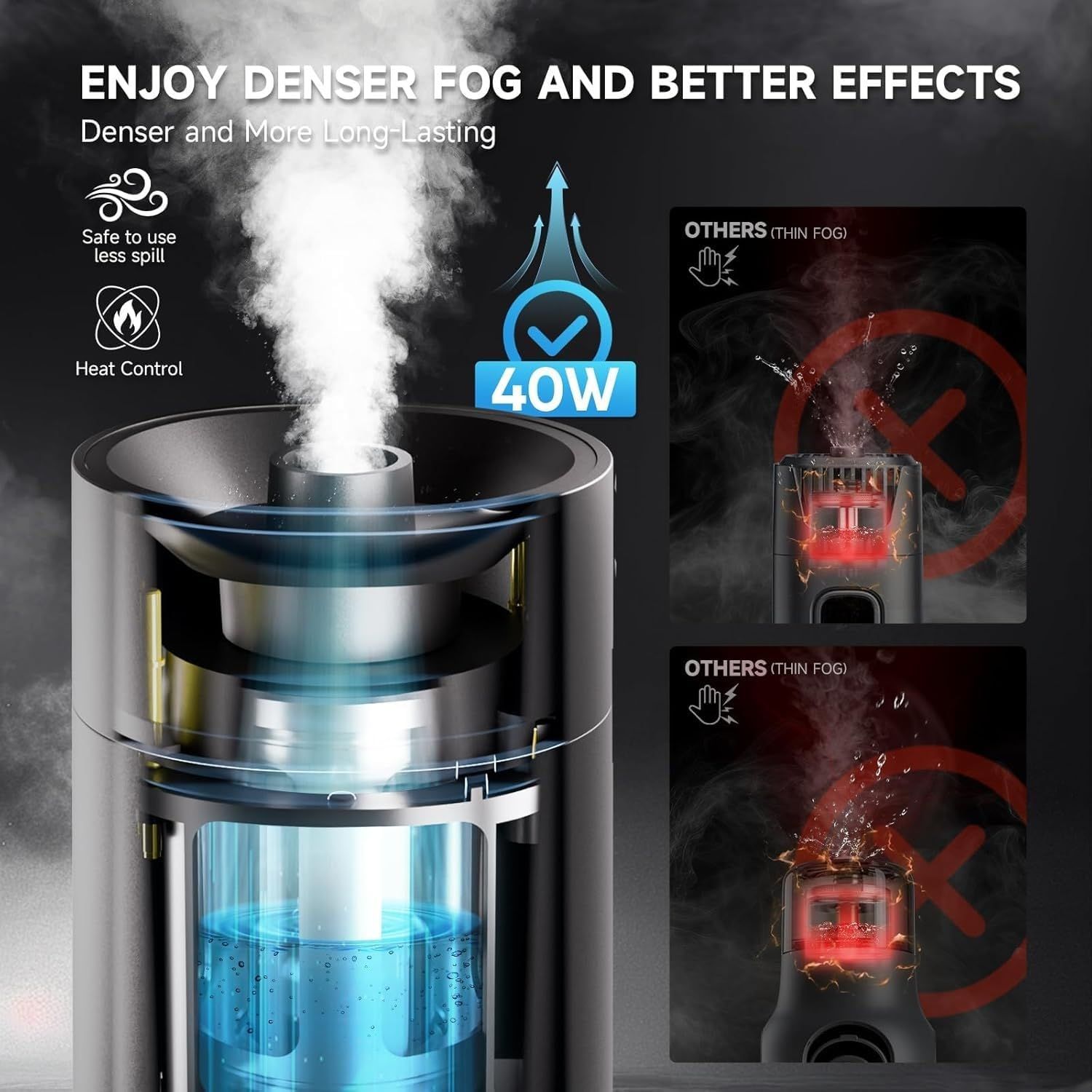 Demonstrates the superiority of this fog machine over competitors by showing denser fog output, 40W power, and heat control features compared to thin fog from others.
