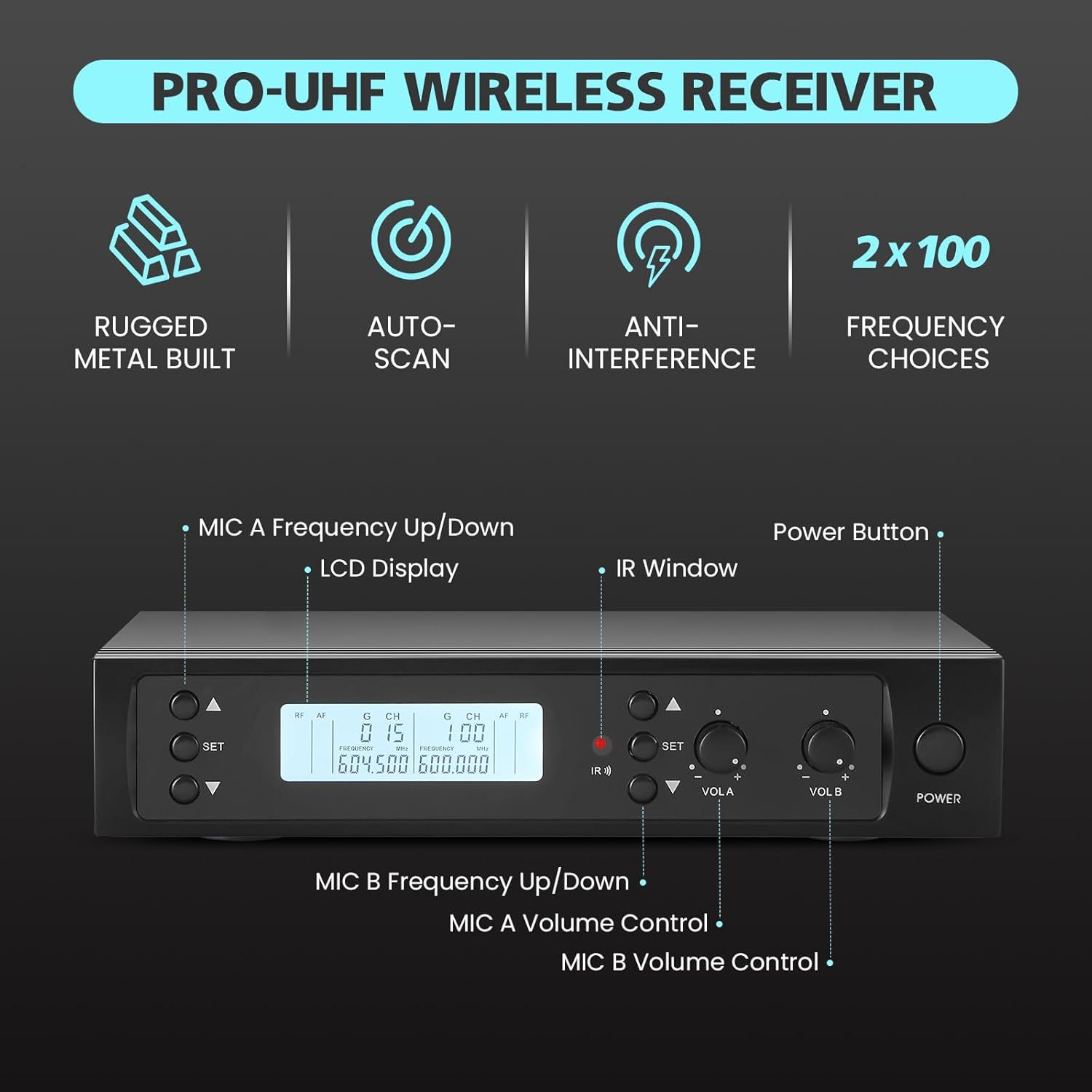 This image breaks down the PRO-UHF wireless receiver by labeling all key functional components and controls, helping shoppers understand how to operate the device and what each button or feature…
