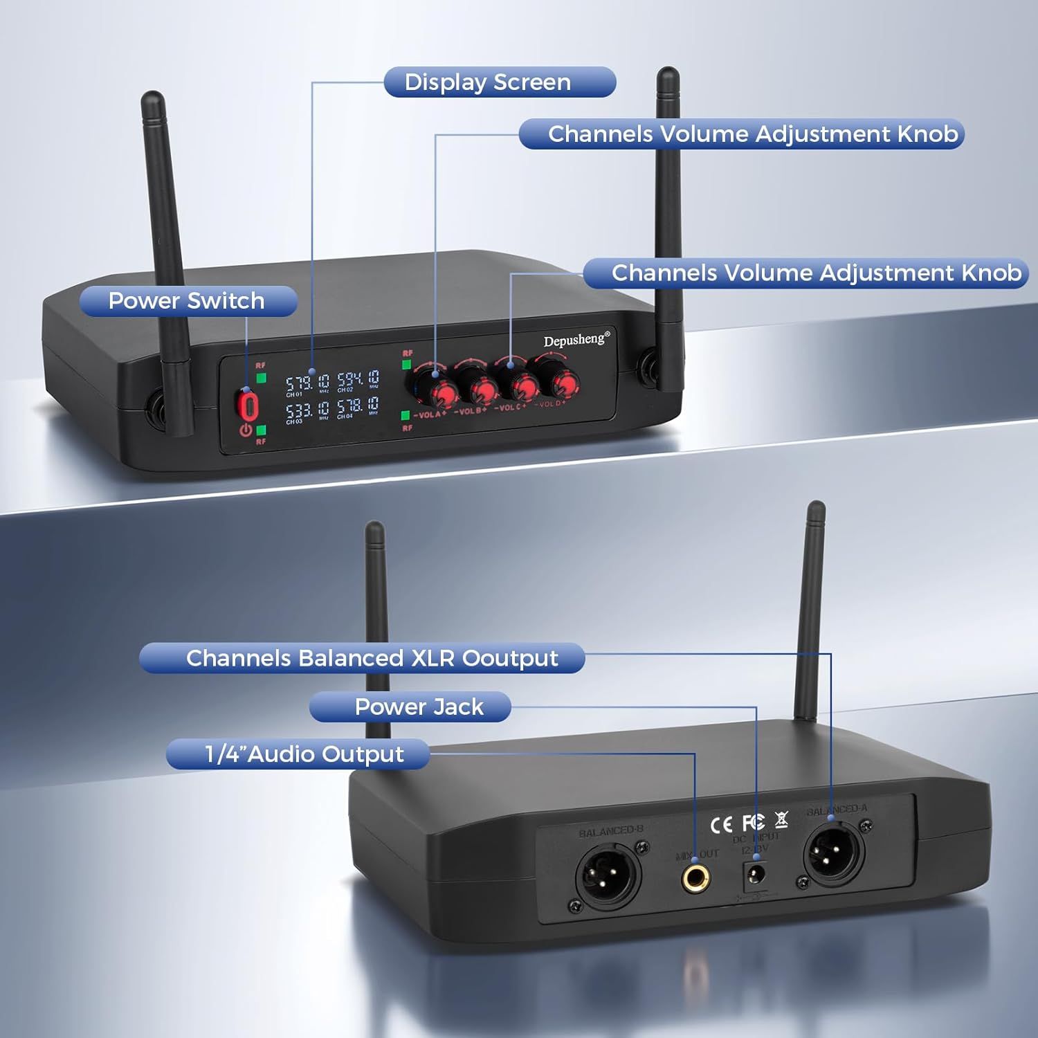 This image breaks down the wireless audio receiver by labeling all key functional components on both the front and back panels, helping shoppers understand the product's controls and connectivity…