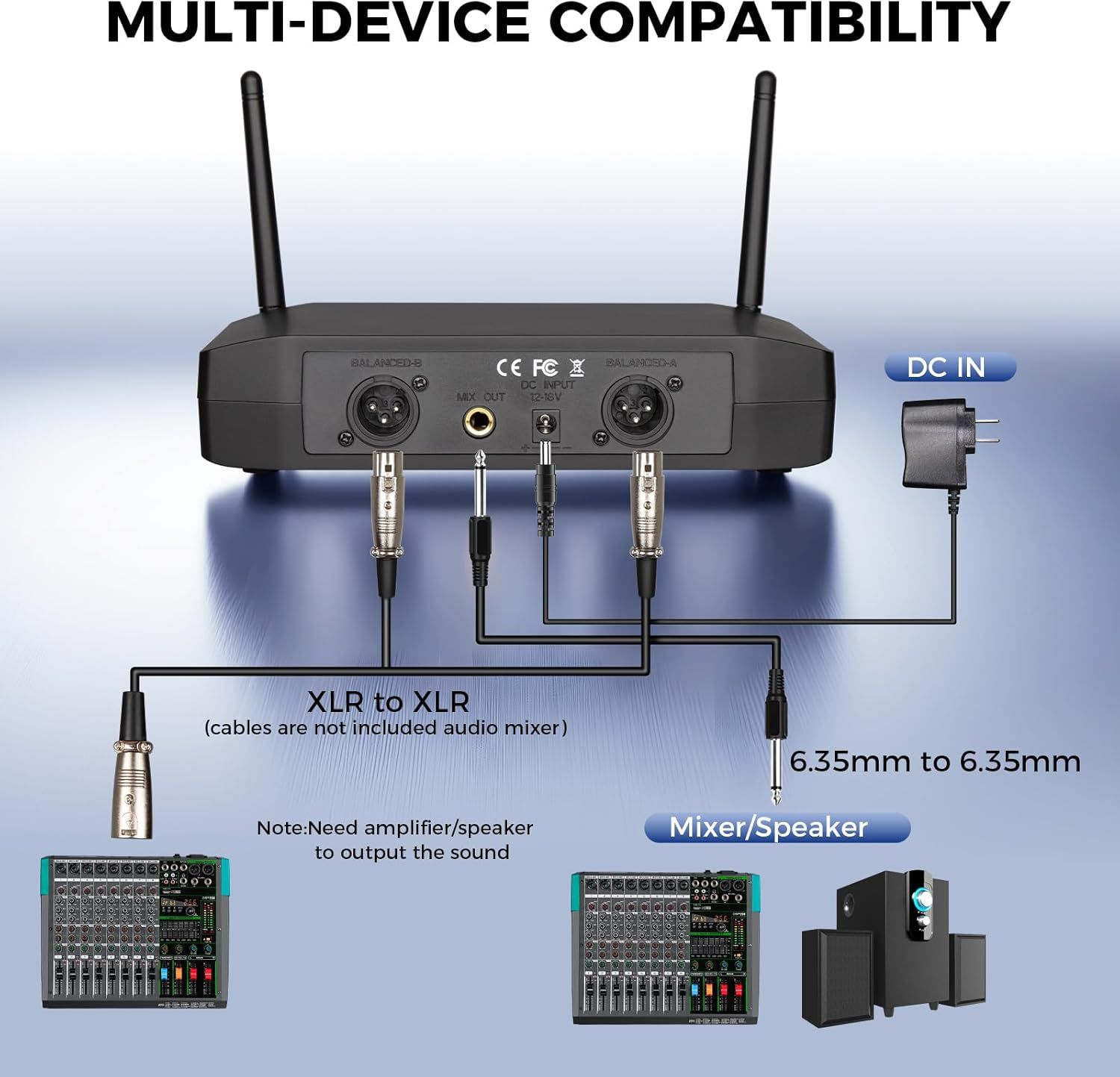 Demonstrates how the wireless audio device connects to multiple types of equipment including audio mixers and speakers using different cable types, reassuring buyers about versatile compatibility.