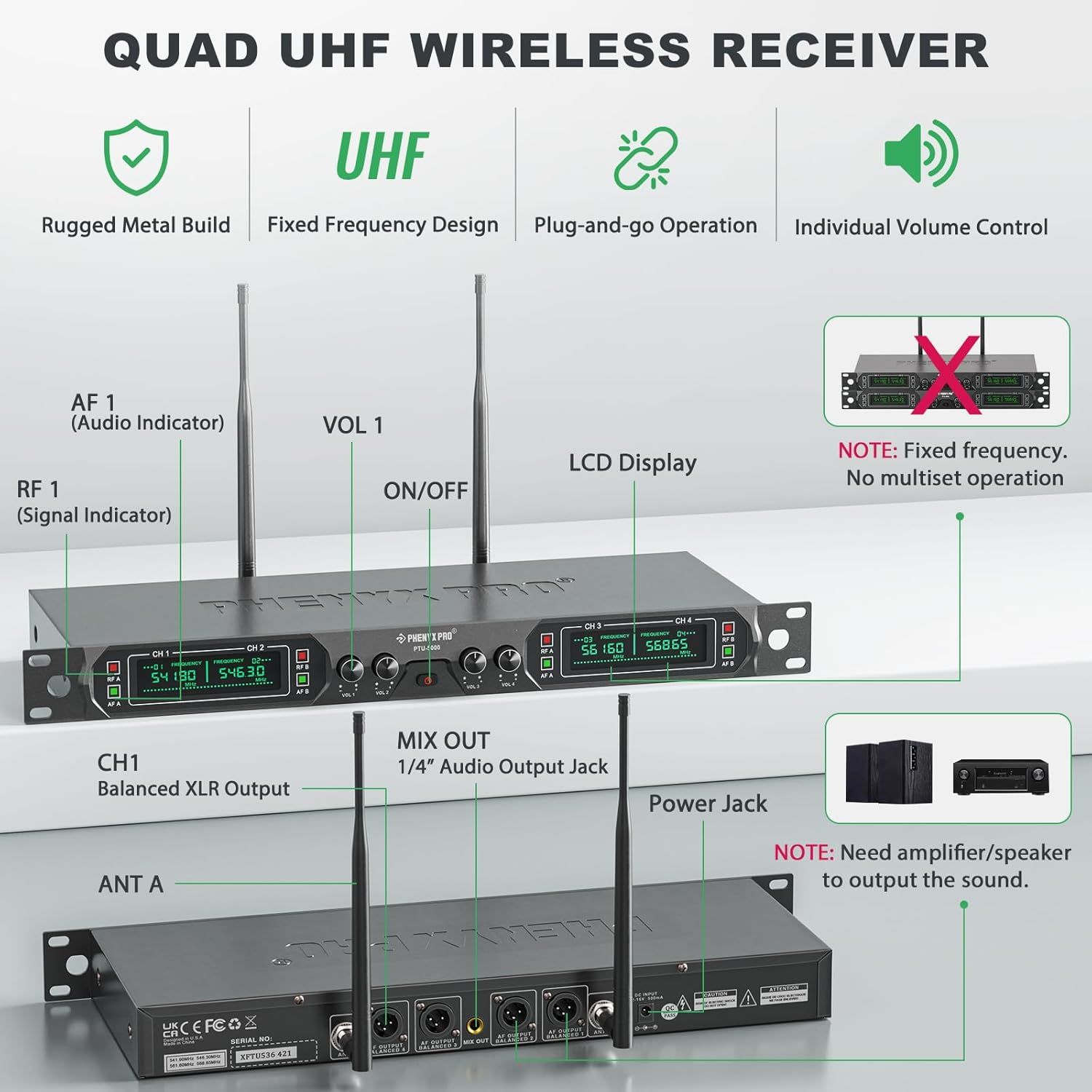 This image breaks down the wireless receiver by labeling all key components, ports, controls, and indicators to help shoppers understand the product's physical layout and functionality. Highlights…