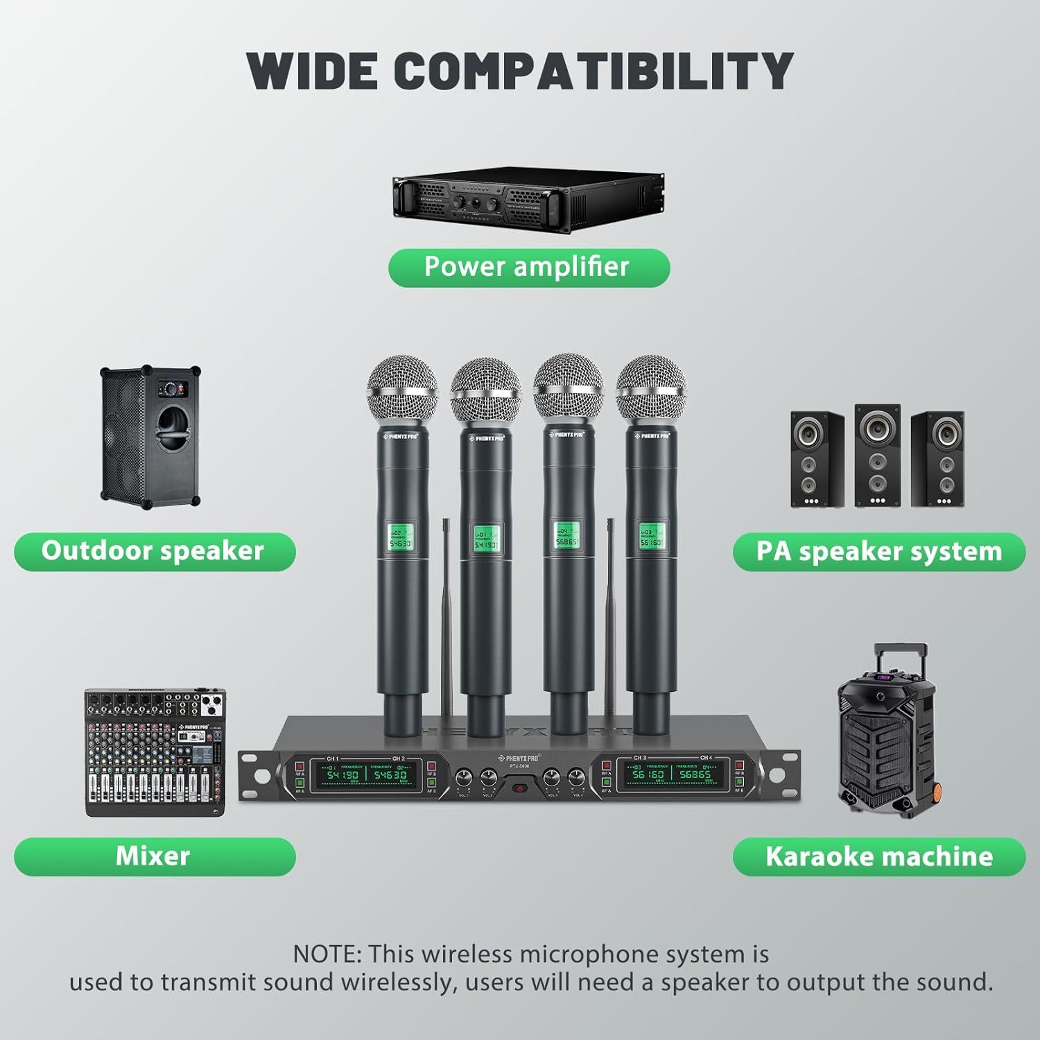 Demonstrates that the wireless microphone system is compatible with various audio devices including power amplifiers, outdoor speakers, PA speaker systems, mixers, and karaoke machines to reassure…
