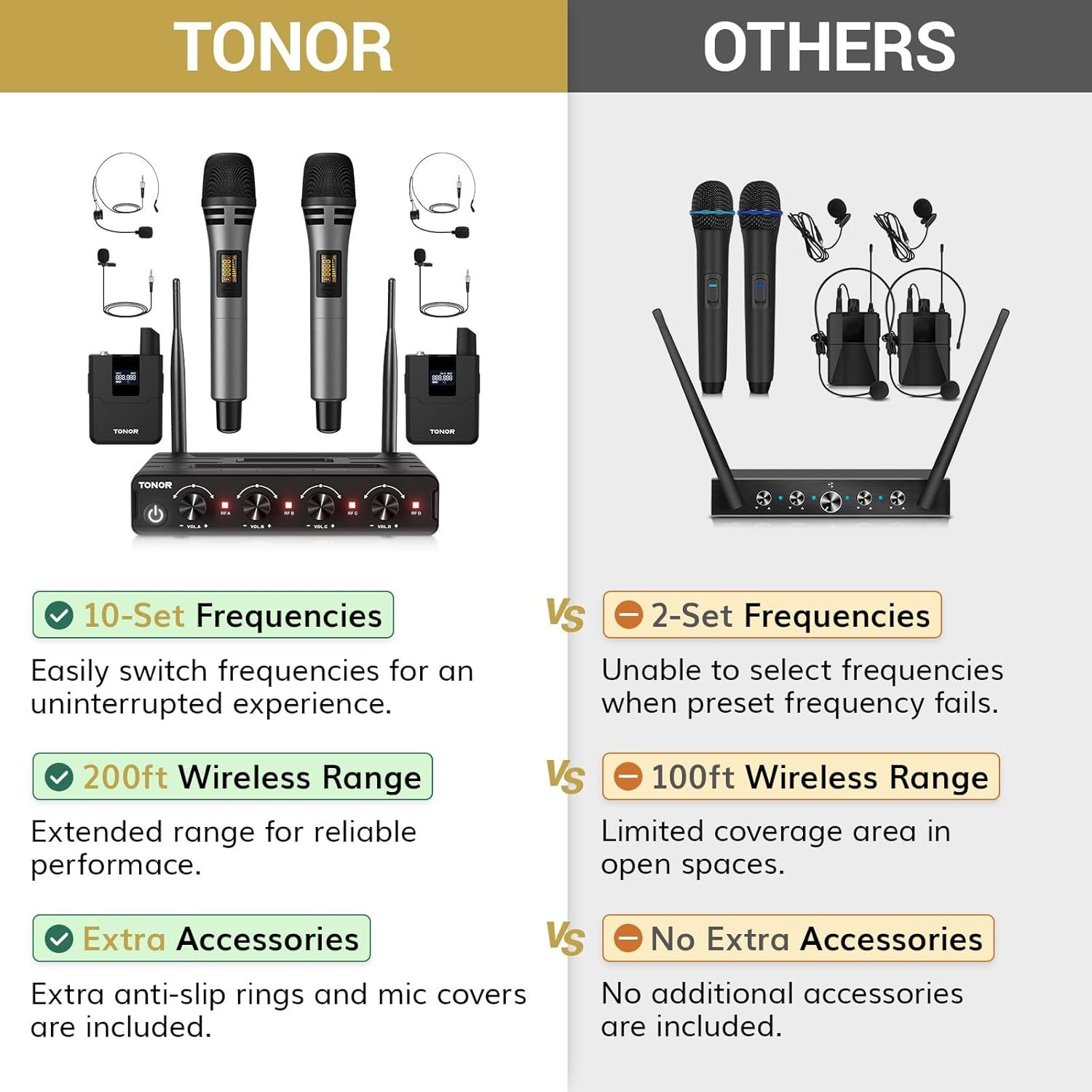 Demonstrates why the TONOR wireless microphone system is superior to competitors by highlighting more frequency options, extended range, and included accessories.