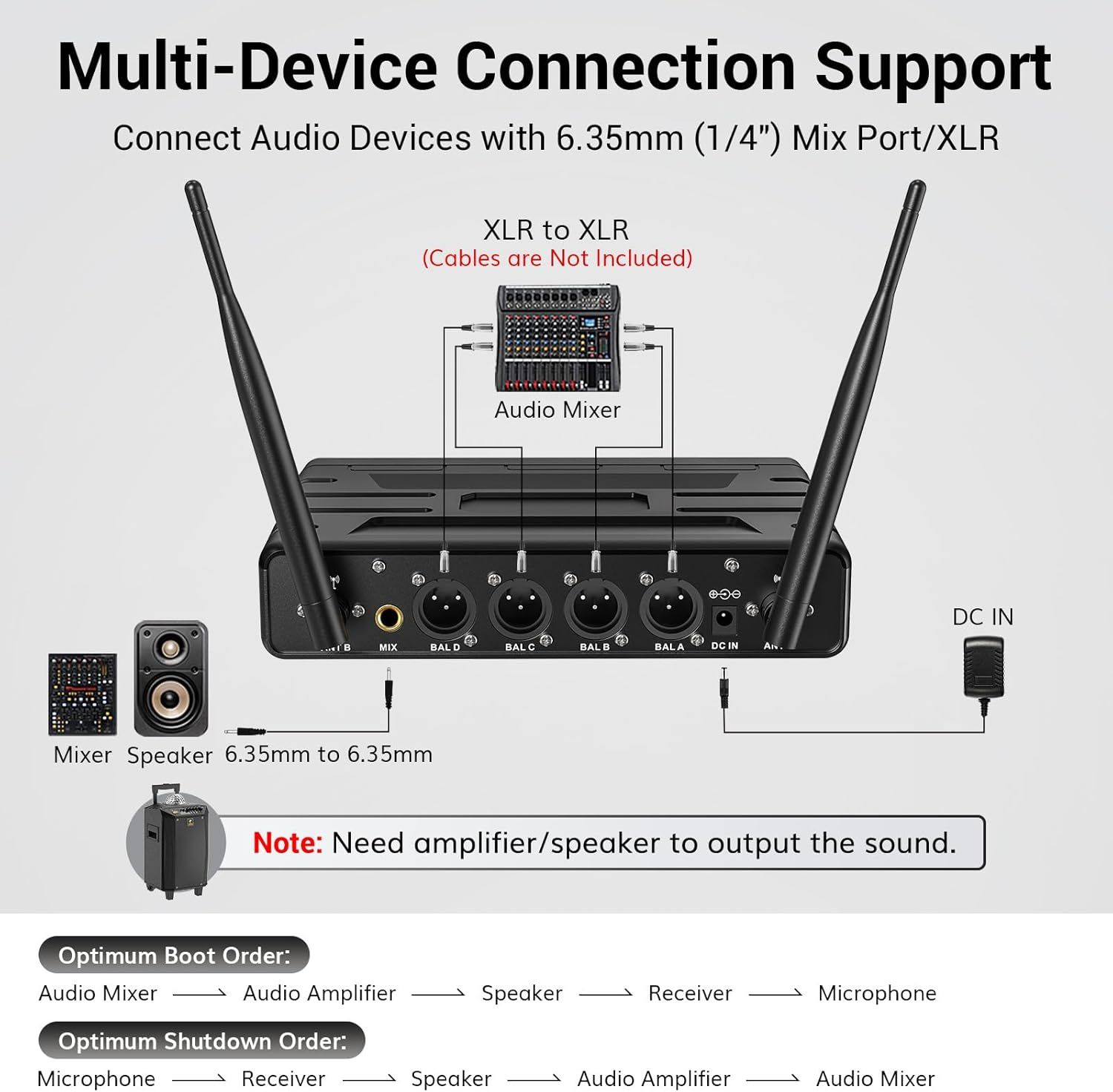 Demonstrates how the product connects with various audio devices including mixers, speakers, and amplifiers through XLR and 6.35mm ports, reassuring shoppers about compatibility with their existing…