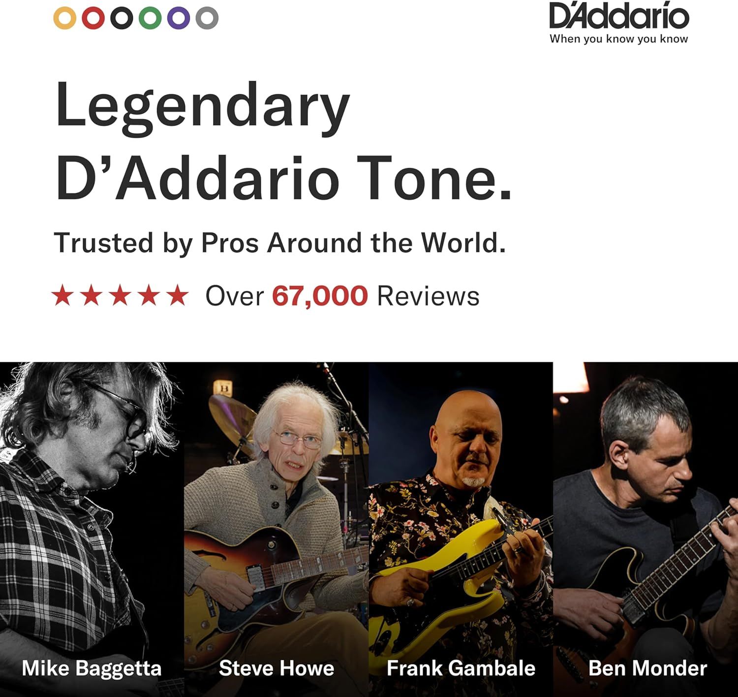 Reinforces D'Addario's brand authority and trust by showcasing professional musician endorsements and highlighting over 67,000 reviews to build credibility with shoppers.