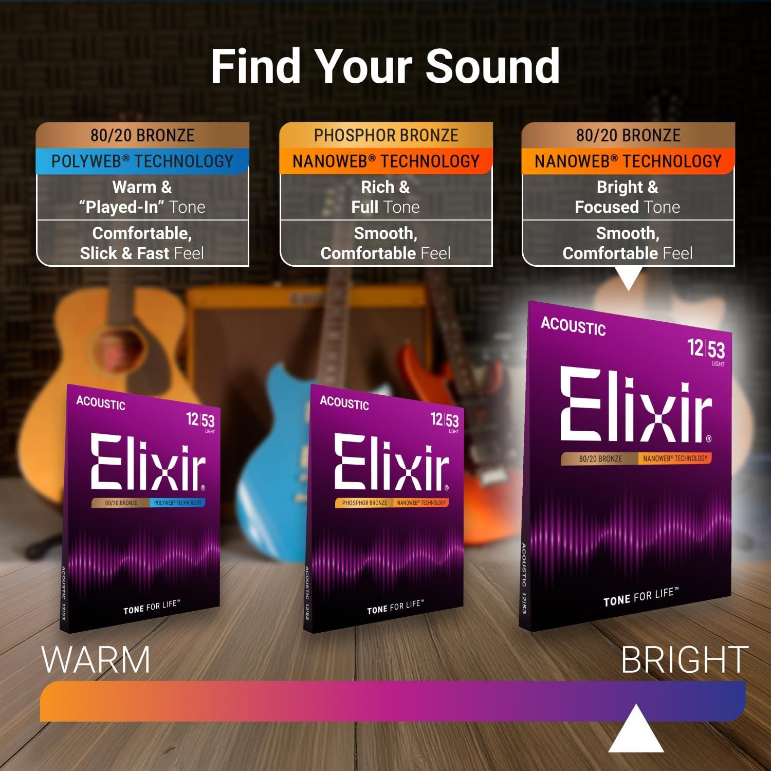 Guides shoppers through selecting the right acoustic guitar string type by comparing three options based on material technology, tonal characteristics, and feel to help them find their ideal sound.