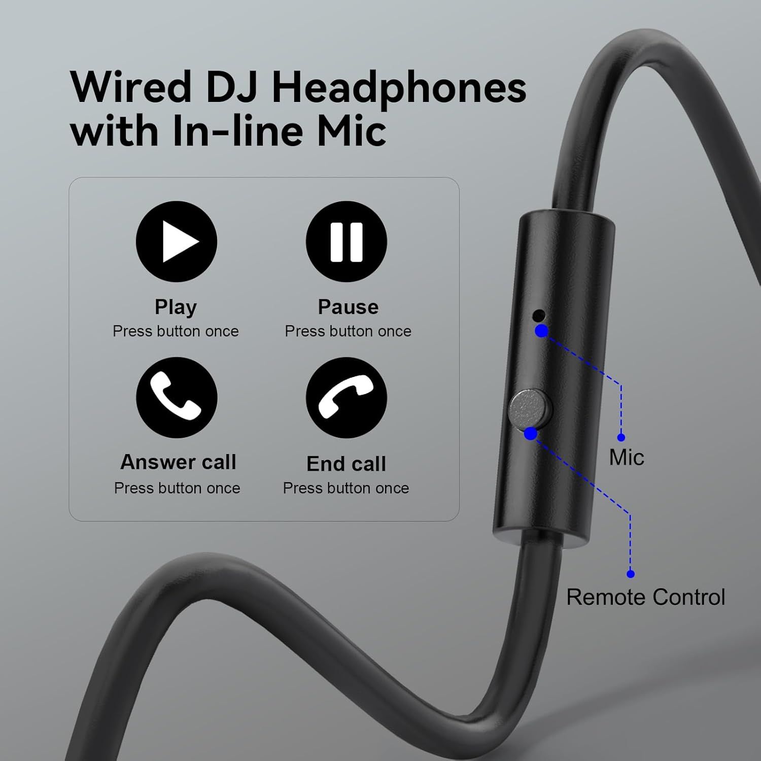 Explains how to use the in-line microphone and remote control buttons for play, pause, answering calls, and ending calls to help users understand the product's functionality. Highlights the specific…