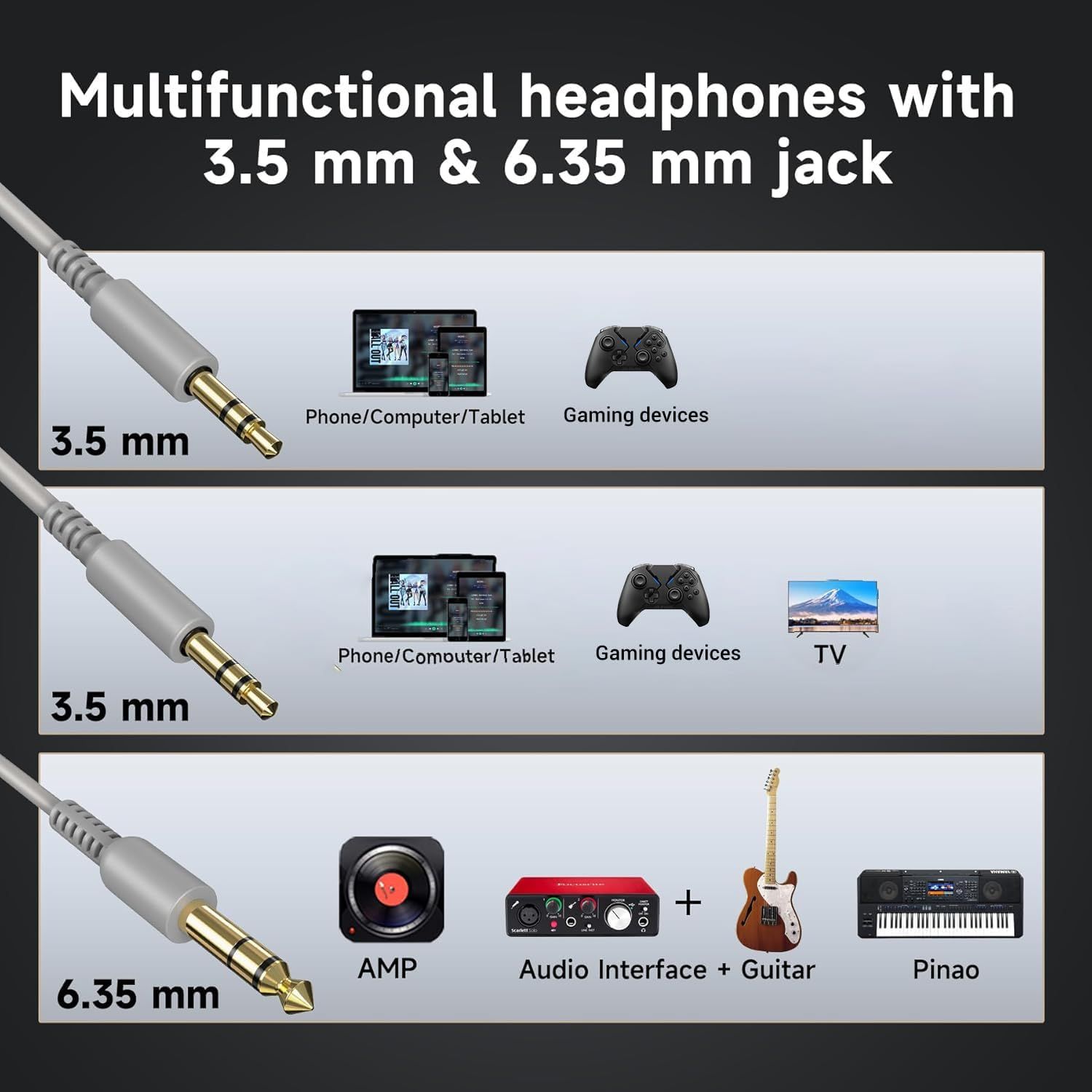 Demonstrates the headphones work with multiple device types including phones, computers, tablets, gaming devices, TVs, and professional audio equipment through both 3.5mm and 6.35mm jacks.