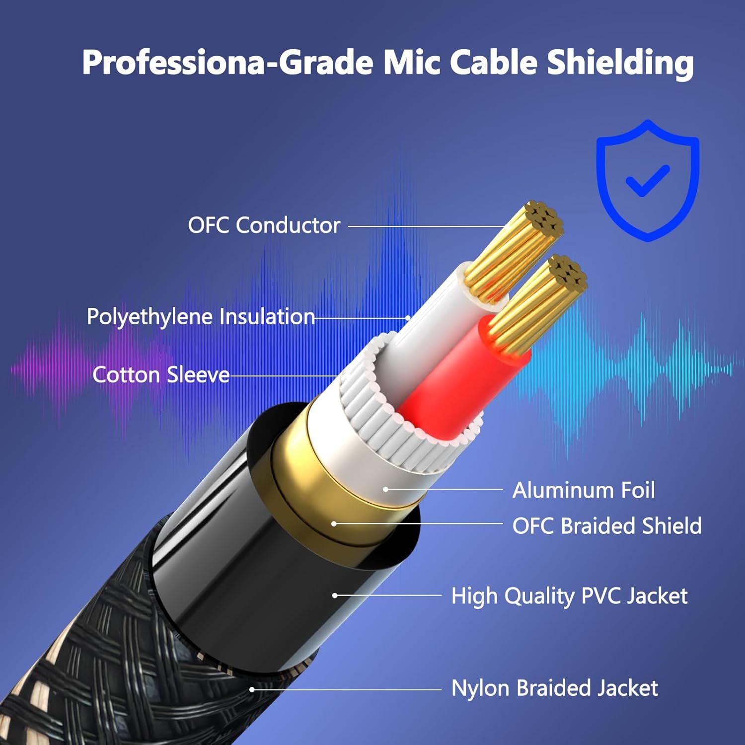 This image breaks down the internal construction of the microphone cable to demonstrate its professional-grade quality and multiple protective layers, reassuring shoppers of its durability and…