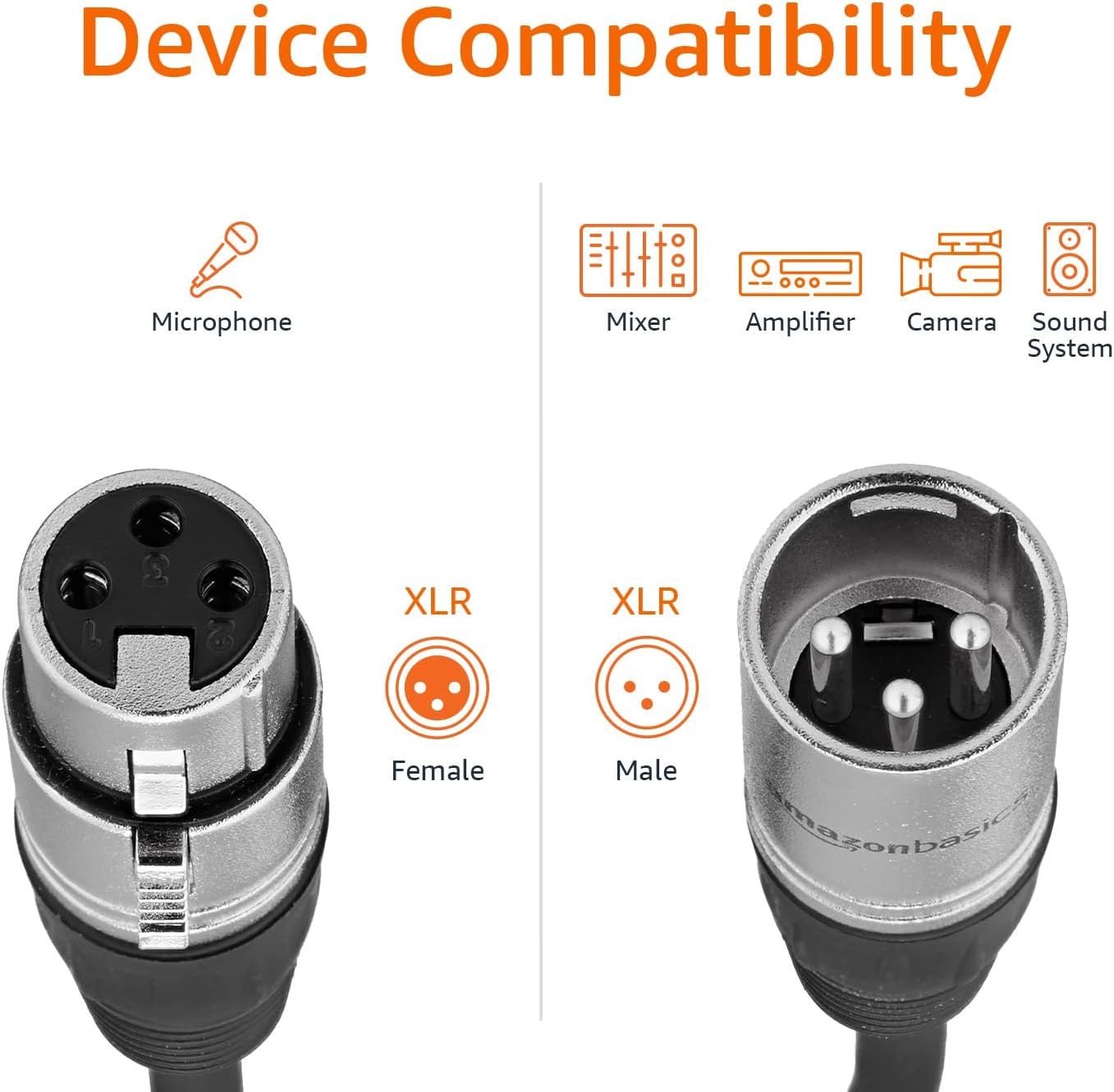 Shows which audio devices and equipment the XLR connectors are compatible with, helping shoppers understand the product works with microphones, mixers, amplifiers, cameras, and sound systems.