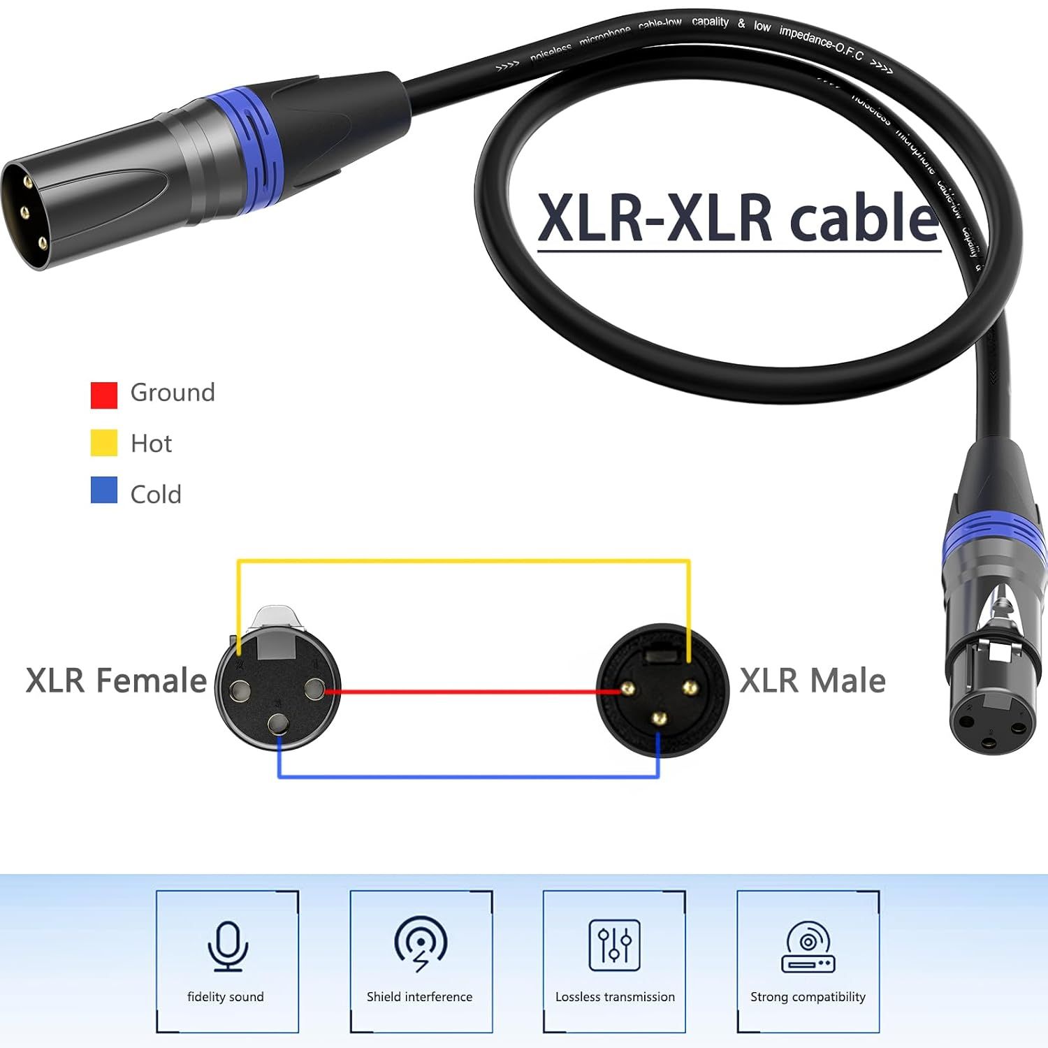 This image breaks down the internal wiring structure of the XLR cable, showing how the Ground, Hot, and Cold wires connect between the female and male connectors to help users understand the…
