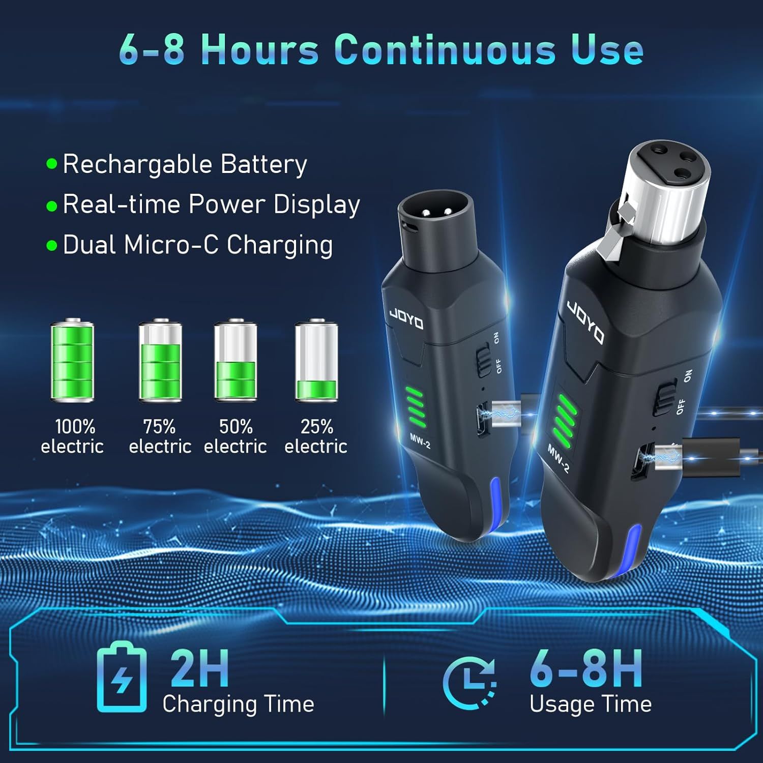 Communicates multiple battery-related features including rechargeable capability, power display, dual charging ports, and extended usage time to reassure shoppers about the product's power…