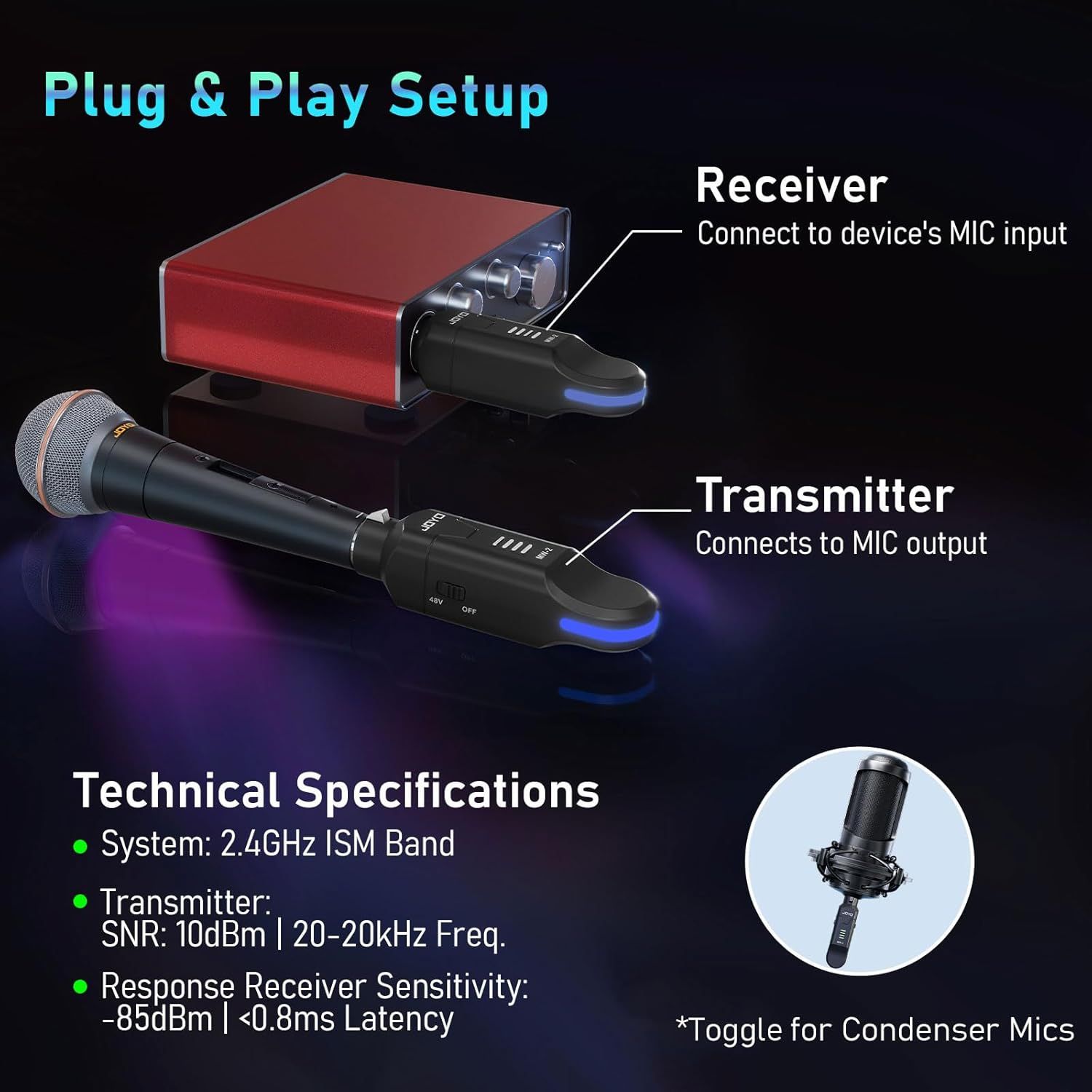 Explains how to set up the wireless microphone system by showing which components connect where, making installation simple and clear for the customer. Communicates multiple technical features…