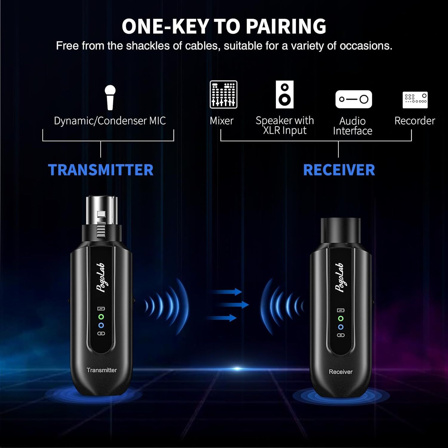 Communicates the ease of wireless pairing between transmitter and receiver, emphasizing the cable-free convenience and compatibility with various audio equipment.