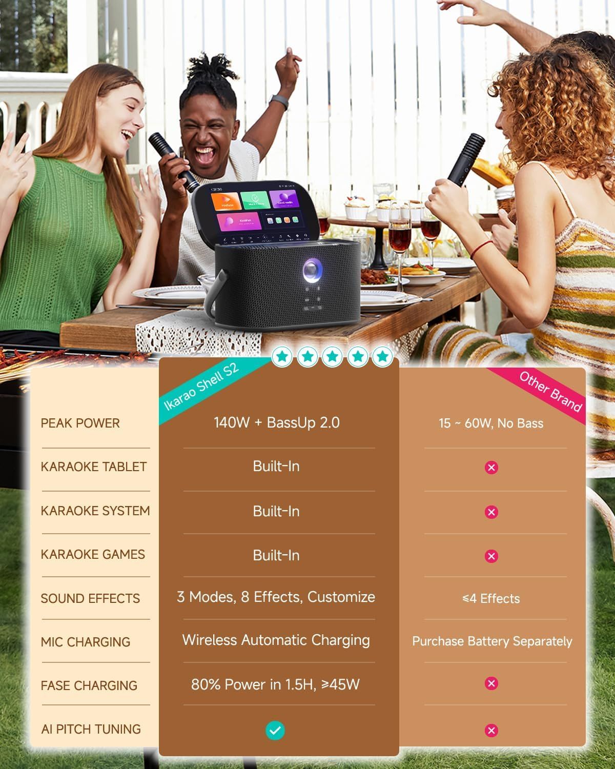 Compares the Ikarao Shell S2 karaoke machine against a competitor brand to demonstrate superior features including higher power output, built-in karaoke system and games, more sound effects,…