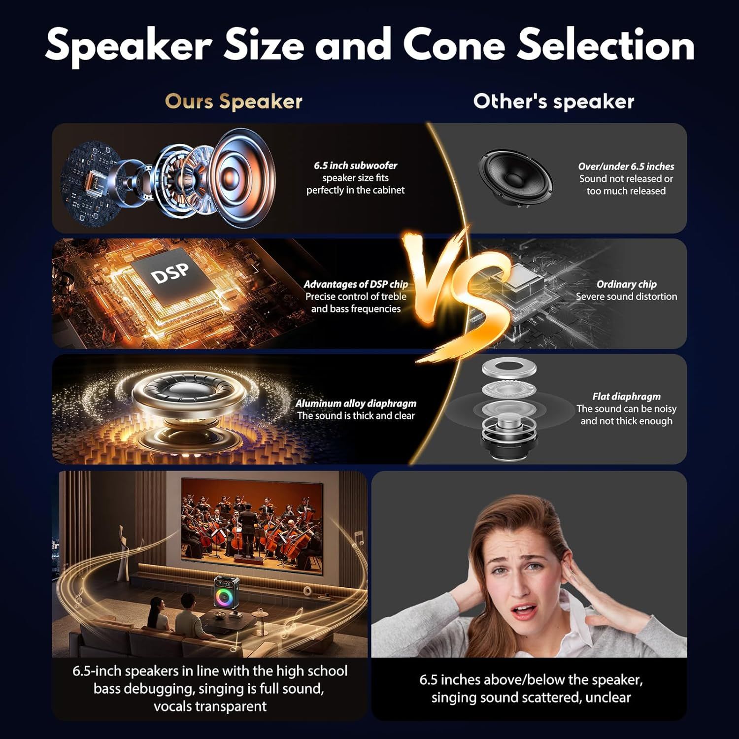 This image compares the product's speaker components and sound quality against a competitor to demonstrate superior audio performance through better sizing, DSP technology, and premium materials.