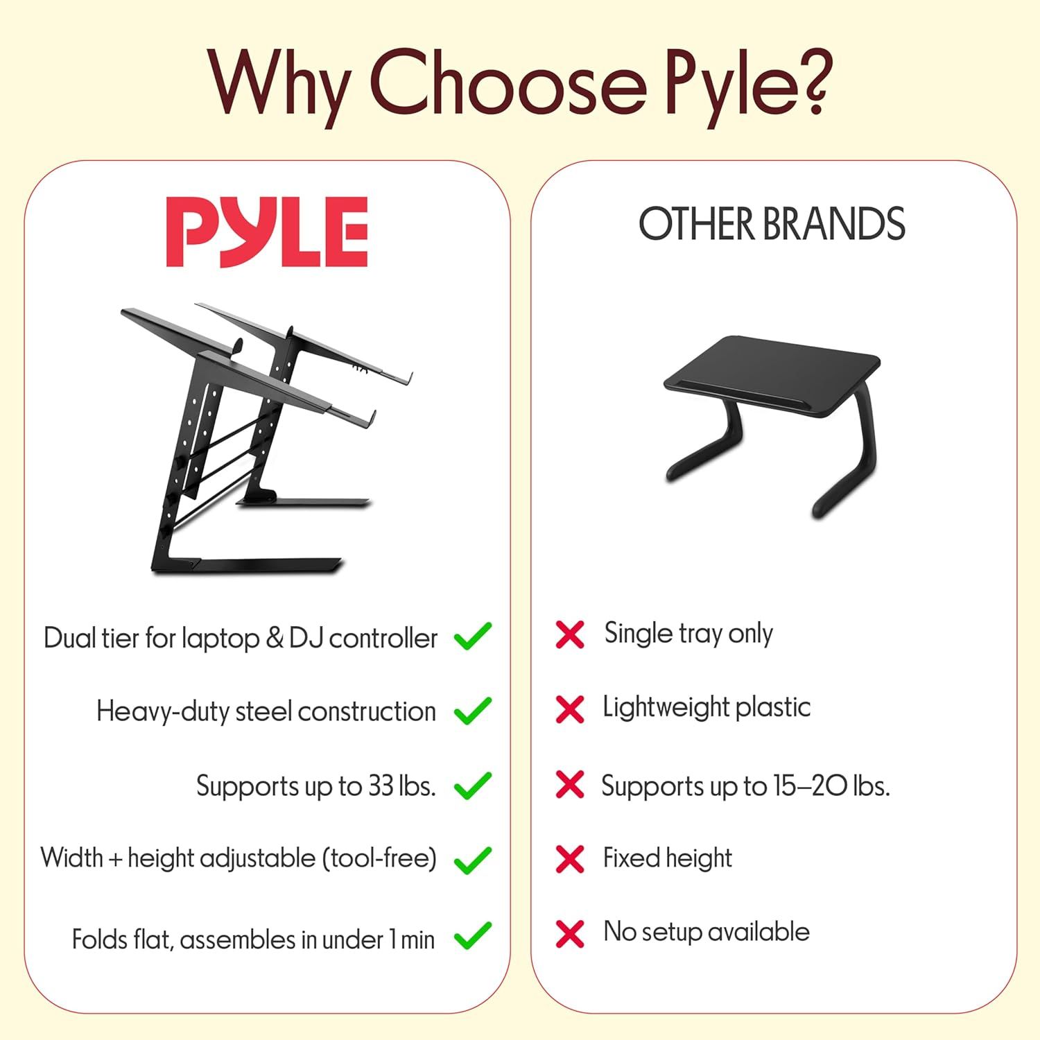 Compares the Pyle laptop stand against competing brands to demonstrate superior features including dual tier capability, steel construction, higher weight capacity, adjustability, and ease of setup.