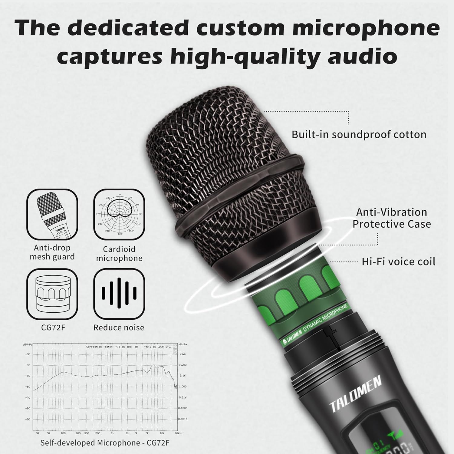This image breaks down the microphone's key structural and functional components with callouts and labels to help shoppers understand the technical features and build quality that contribute to…