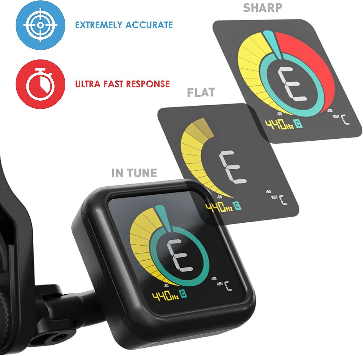 Communicates multiple key benefits of the tuner including its accuracy, fast response time, and sharp display quality to help shoppers understand the product's performance advantages.