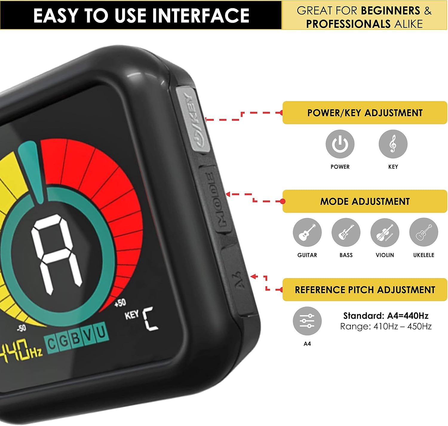 This image breaks down the tuner interface by highlighting specific controls and functions with labeled callouts, helping shoppers understand how to operate the device and adjust settings for…
