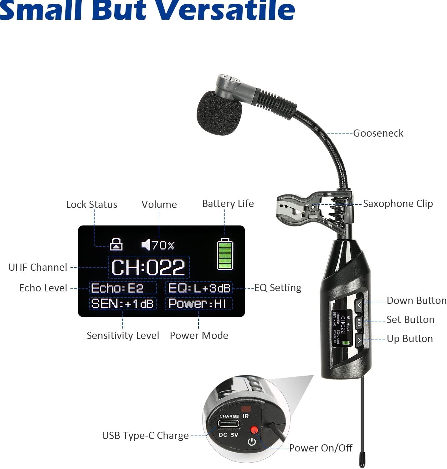 This image breaks down the wireless microphone system by labeling all key components and interface elements, helping shoppers understand the physical layout and functionality of each part.