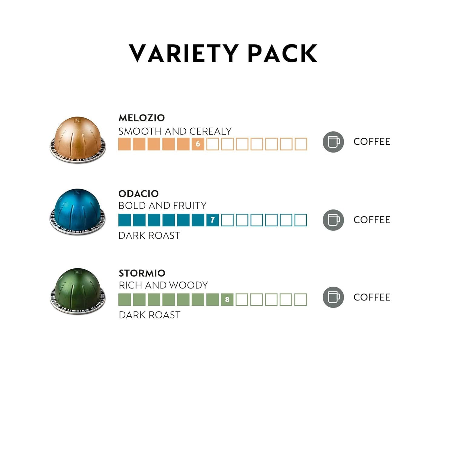 Shows the three different coffee pod varieties included in the variety pack with their flavor profiles and intensity ratings to help shoppers understand what they will receive.