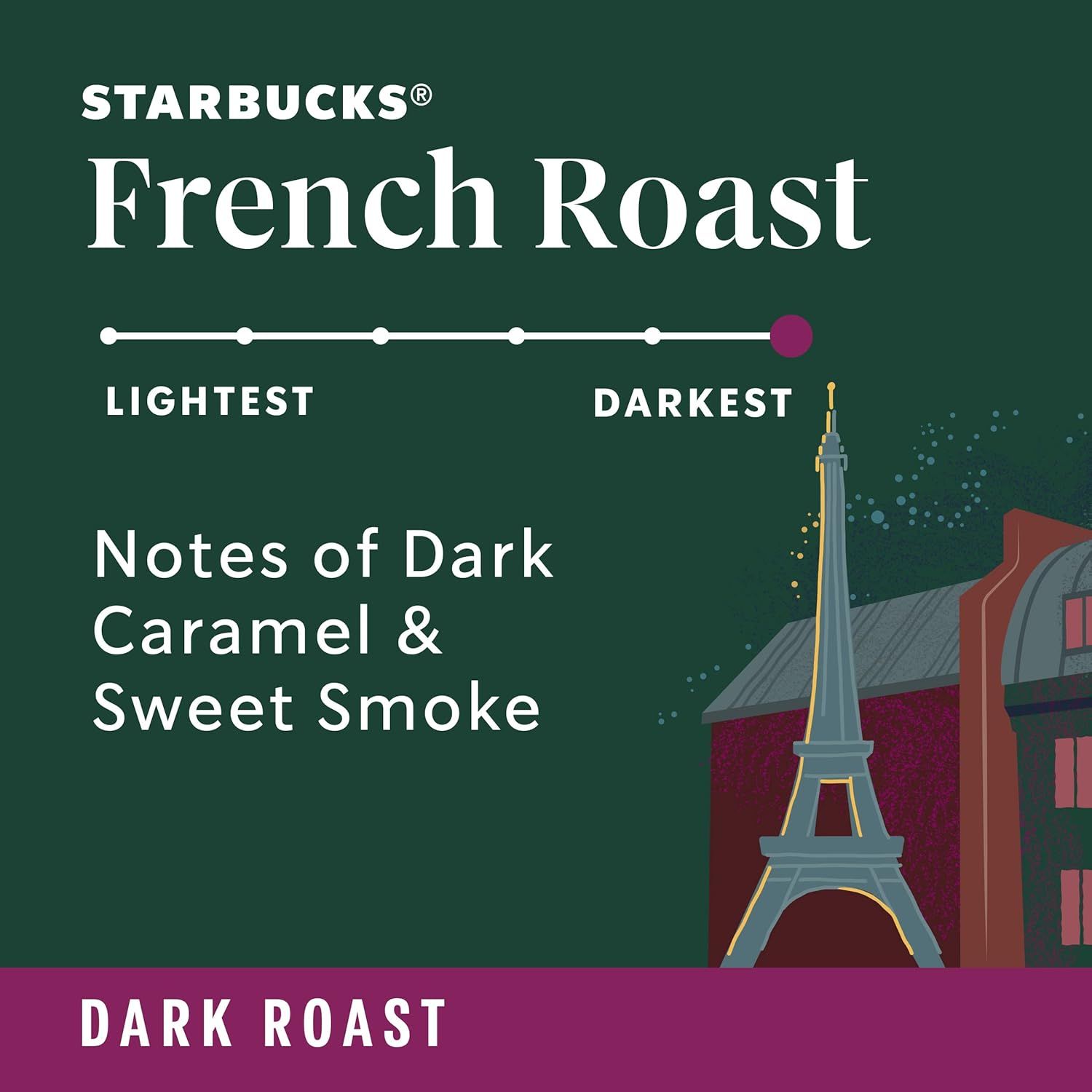 Communicates that this French Roast coffee is the darkest roast option with bold flavor notes of dark caramel and sweet smoke.