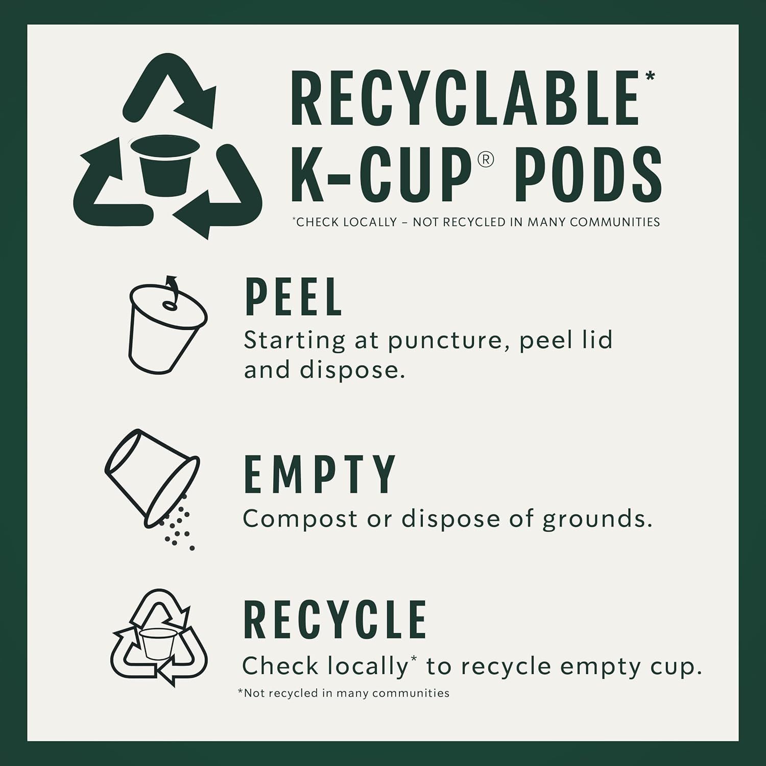 Provides step-by-step instructions on how to properly dispose of and recycle K-Cup pods, helping customers understand the environmental process and reduce confusion about recycling.