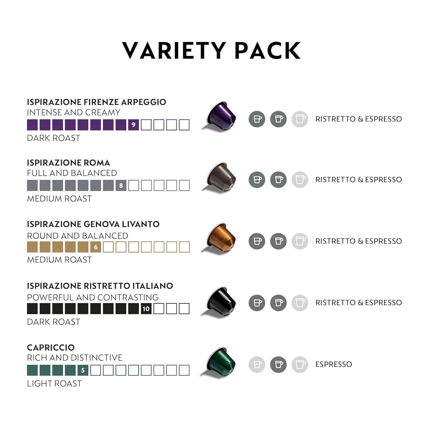 Shows the customer all five coffee varieties included in the variety pack with their flavor profiles, intensity ratings, roast levels, and compatible brewing methods to help them understand what…