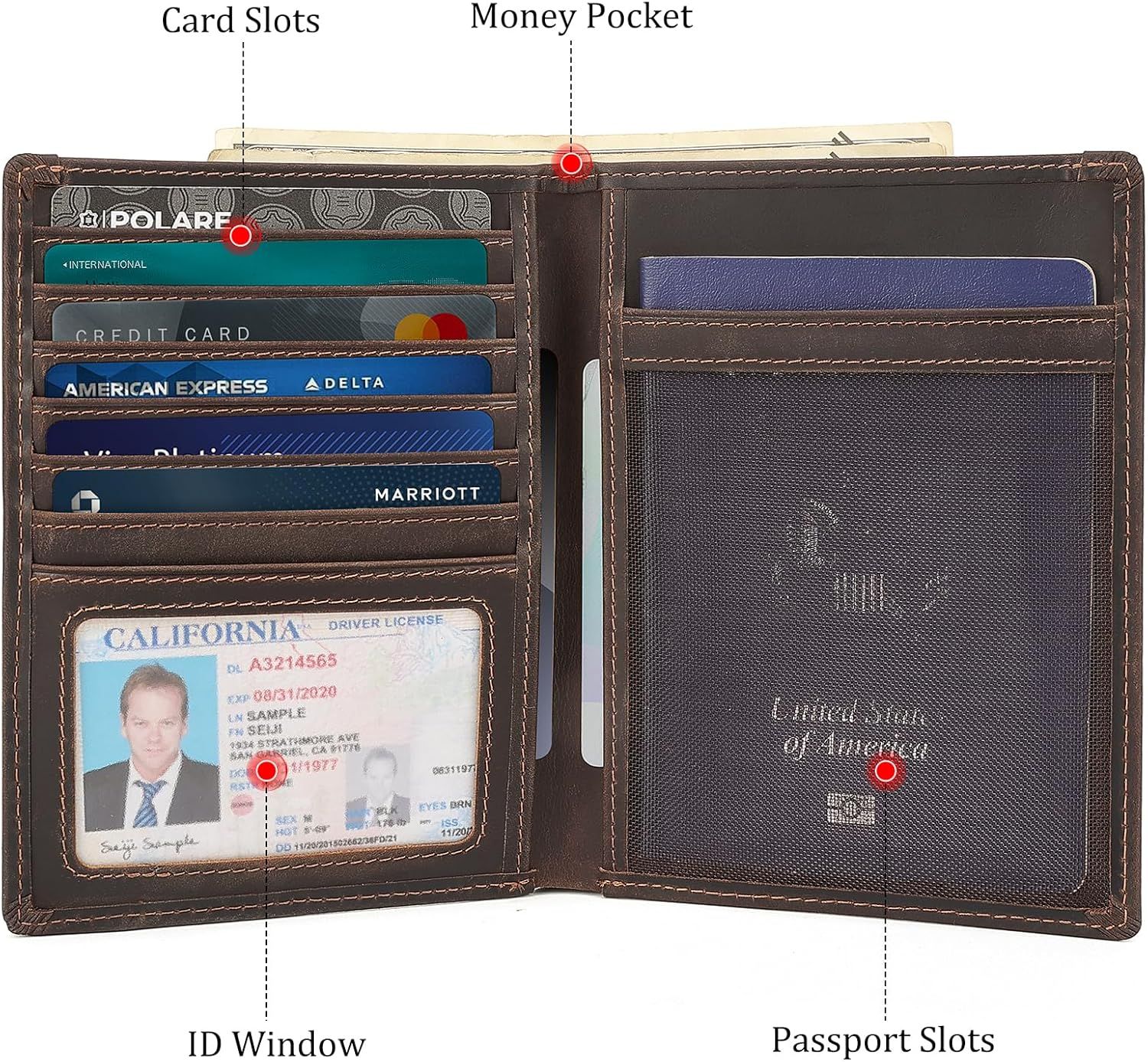 This image breaks down the wallet's organizational features by labeling each compartment, helping shoppers understand where they can store cards, cash, ID, and passports.