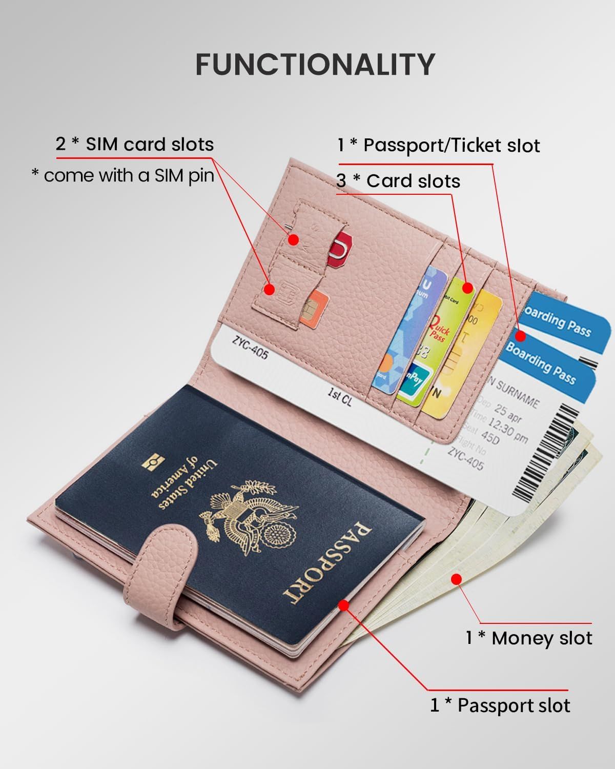This image breaks down the passport wallet by labeling all functional compartments and slots, helping shoppers understand the organizational capacity and storage features of the product.
