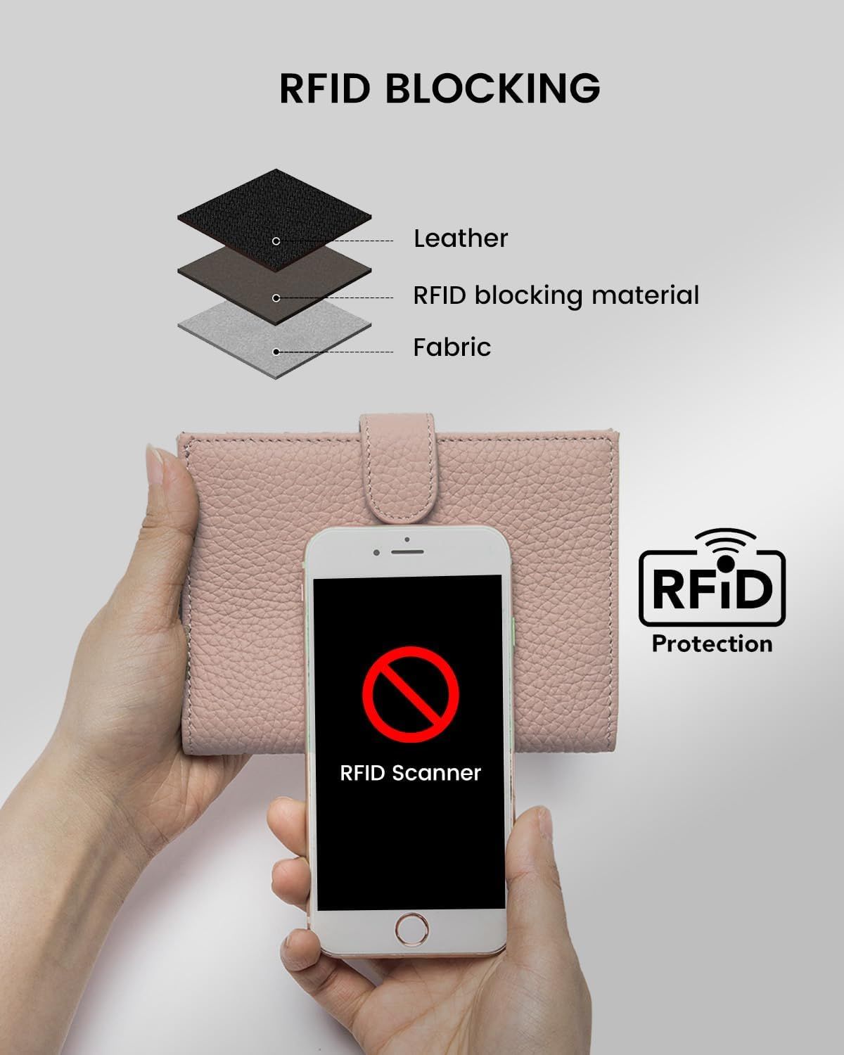 Communicates that the wallet includes RFID blocking technology to protect credit cards and personal information from unauthorized scanning and theft.