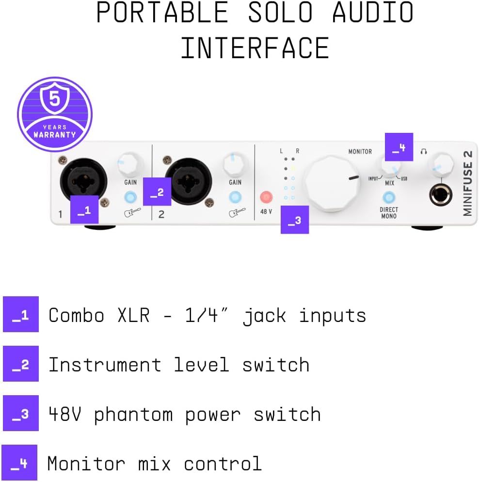 This image breaks down the audio interface by labeling and pointing to its key physical components and controls, helping shoppers understand the product's technical features and functionality.