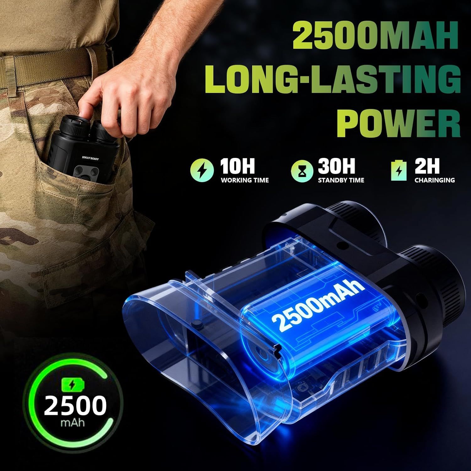 Communicates the battery capacity and performance metrics to reassure shoppers about long-lasting power and quick charging capability. Highlights the primary benefit of extended battery life for…